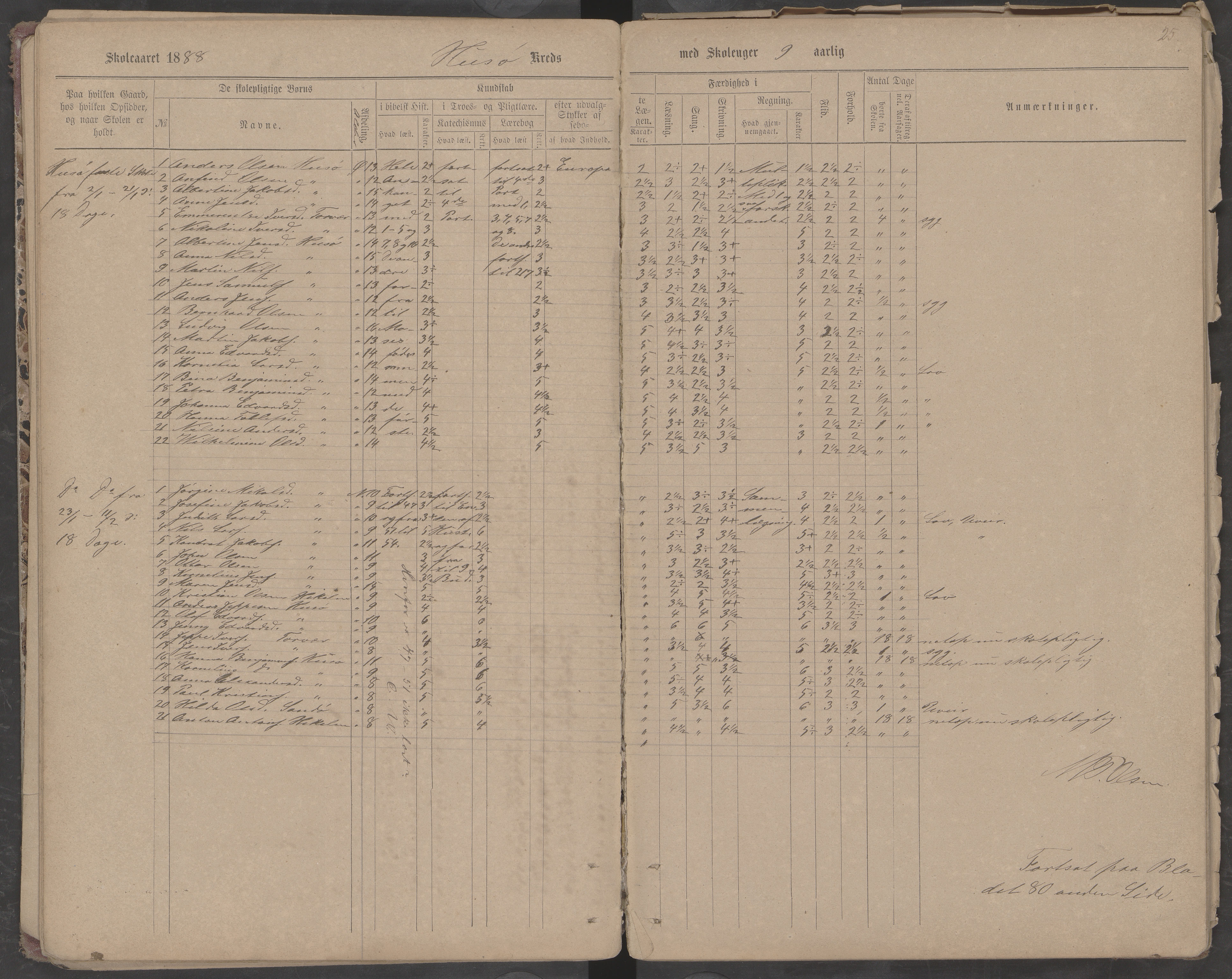 Træna kommune. Husøy, Sanna, Selvær og Dørvær skolekrets, AIN/K-18350.510.01, 1877-1890, s. 25