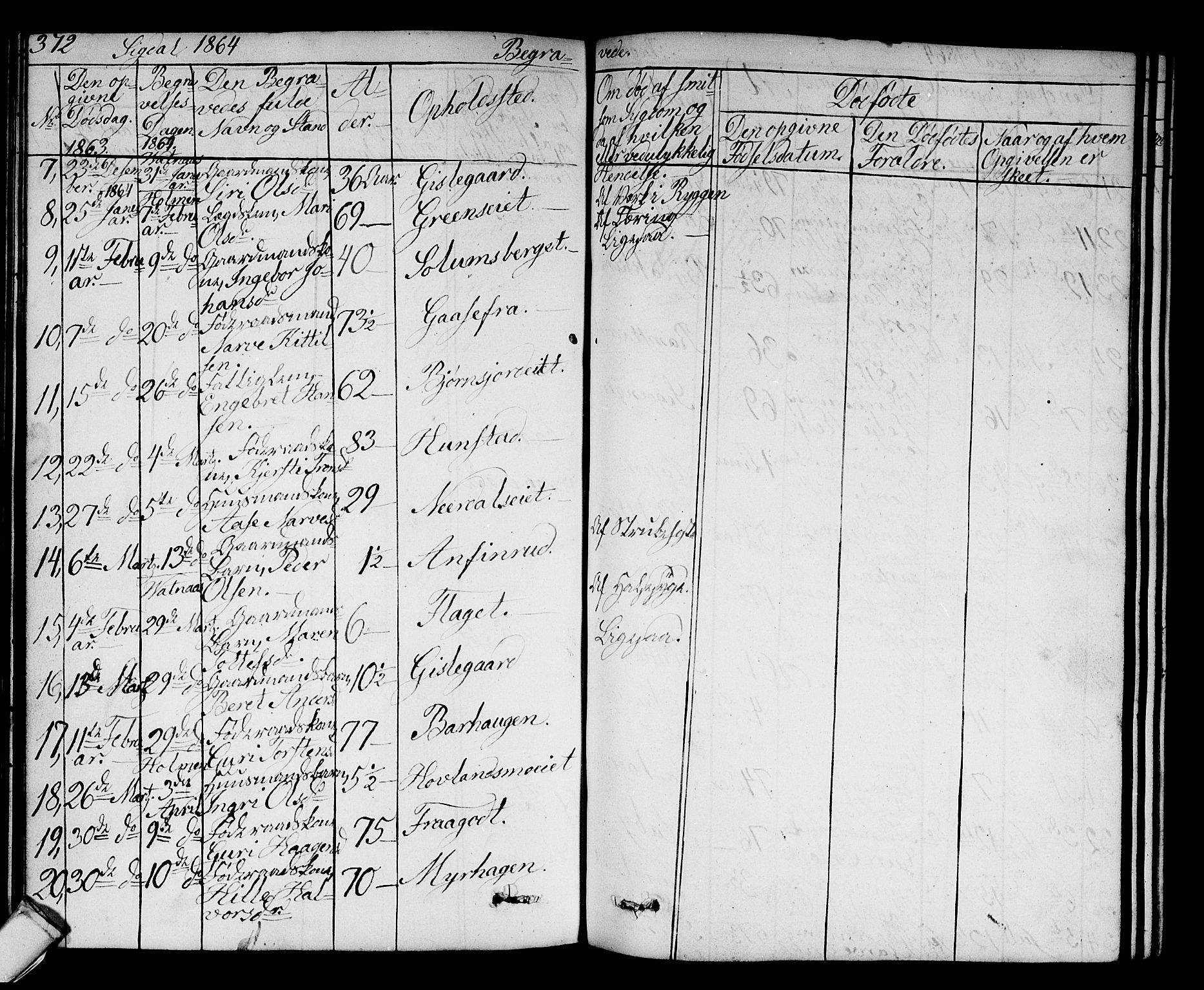 Sigdal kirkebøker, AV/SAKO-A-245/G/Ga/L0003: Klokkerbok nr. I 3, 1857-1878, s. 372