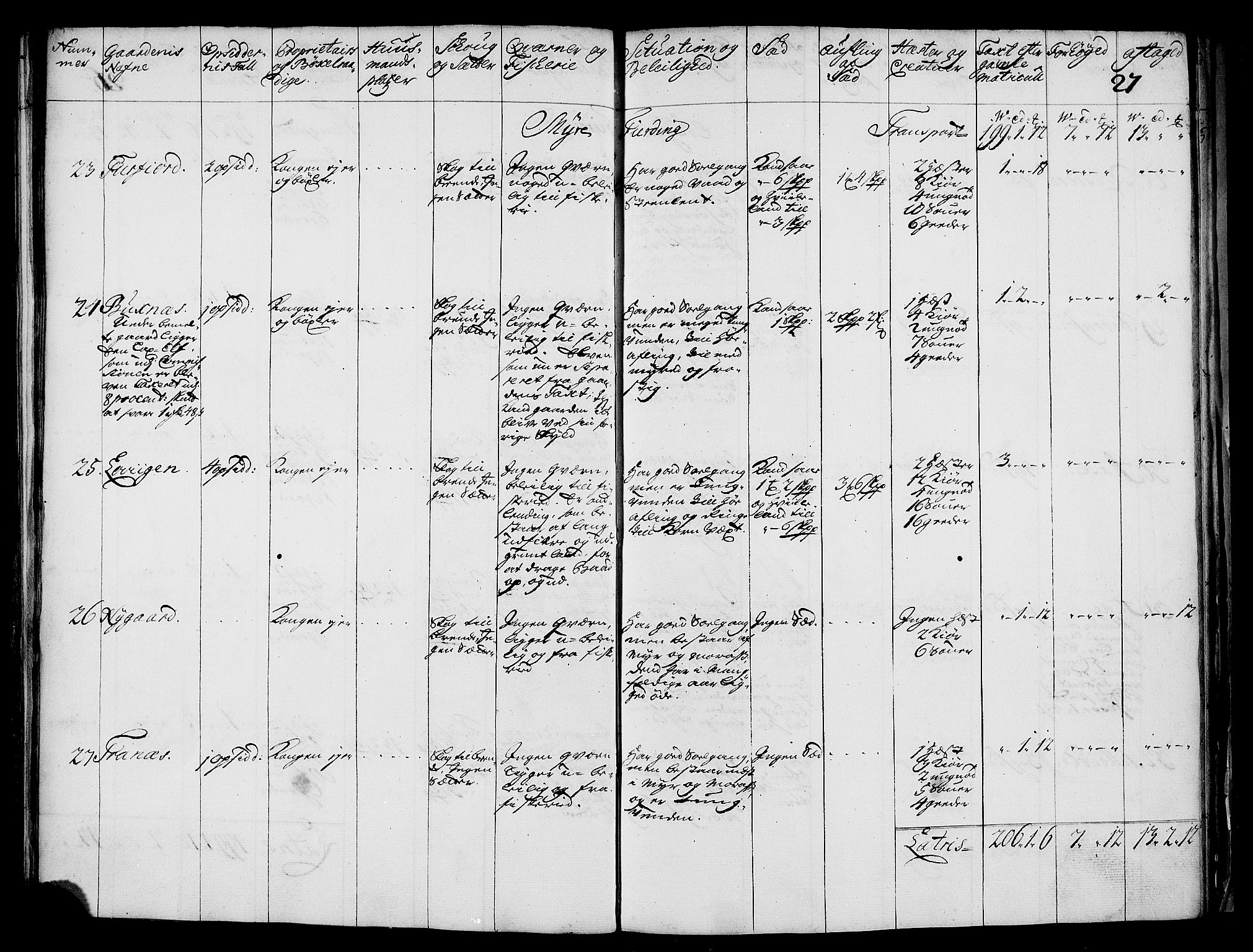 Rentekammeret inntil 1814, Realistisk ordnet avdeling, RA/EA-4070/N/Nb/Nbf/L0176: Vesterålen og Andenes eksaminasjonsprotokoll, 1723, s. 29