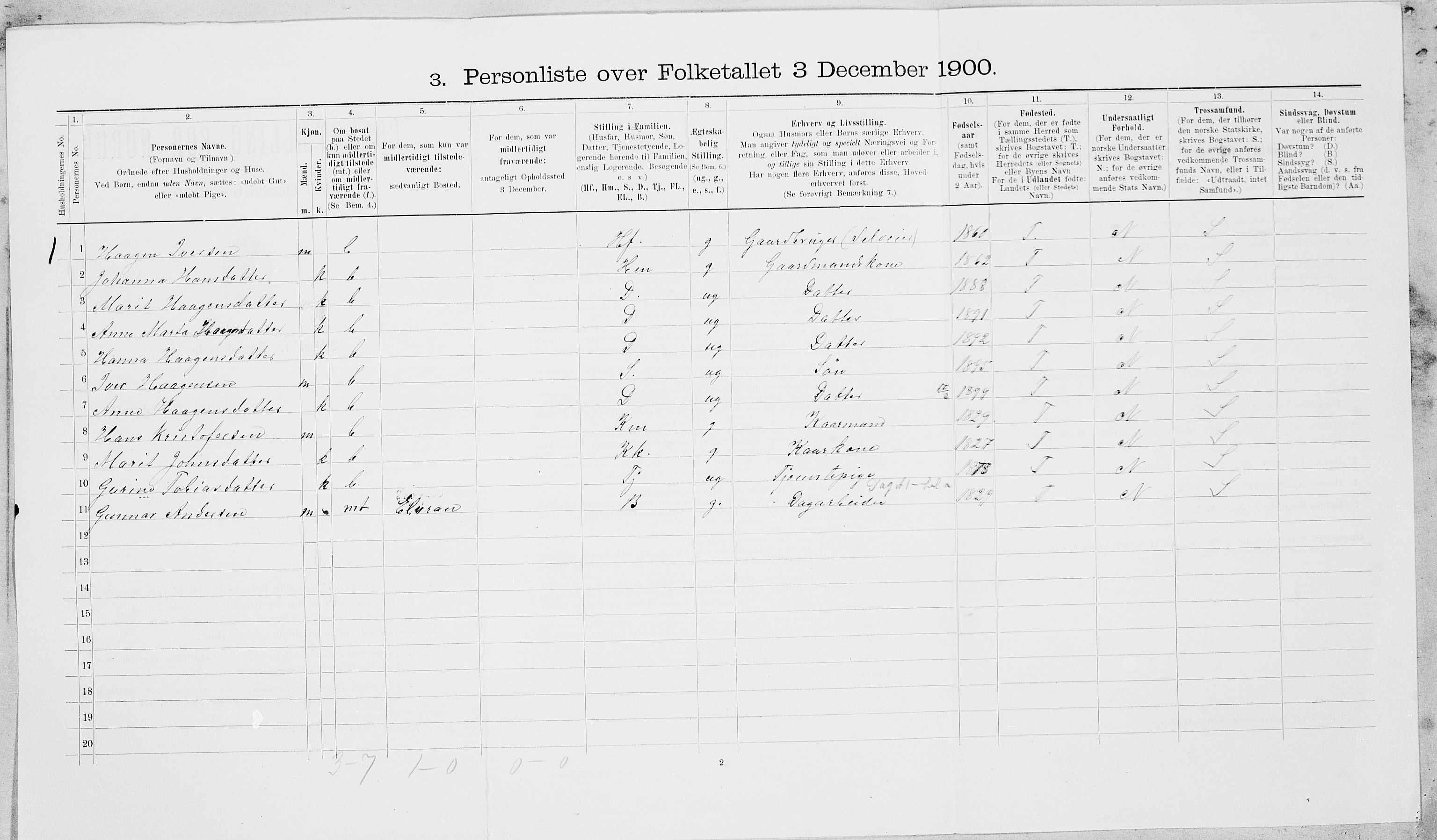 SAT, Folketelling 1900 for 1714 Nedre Stjørdal herred, 1900, s. 1695