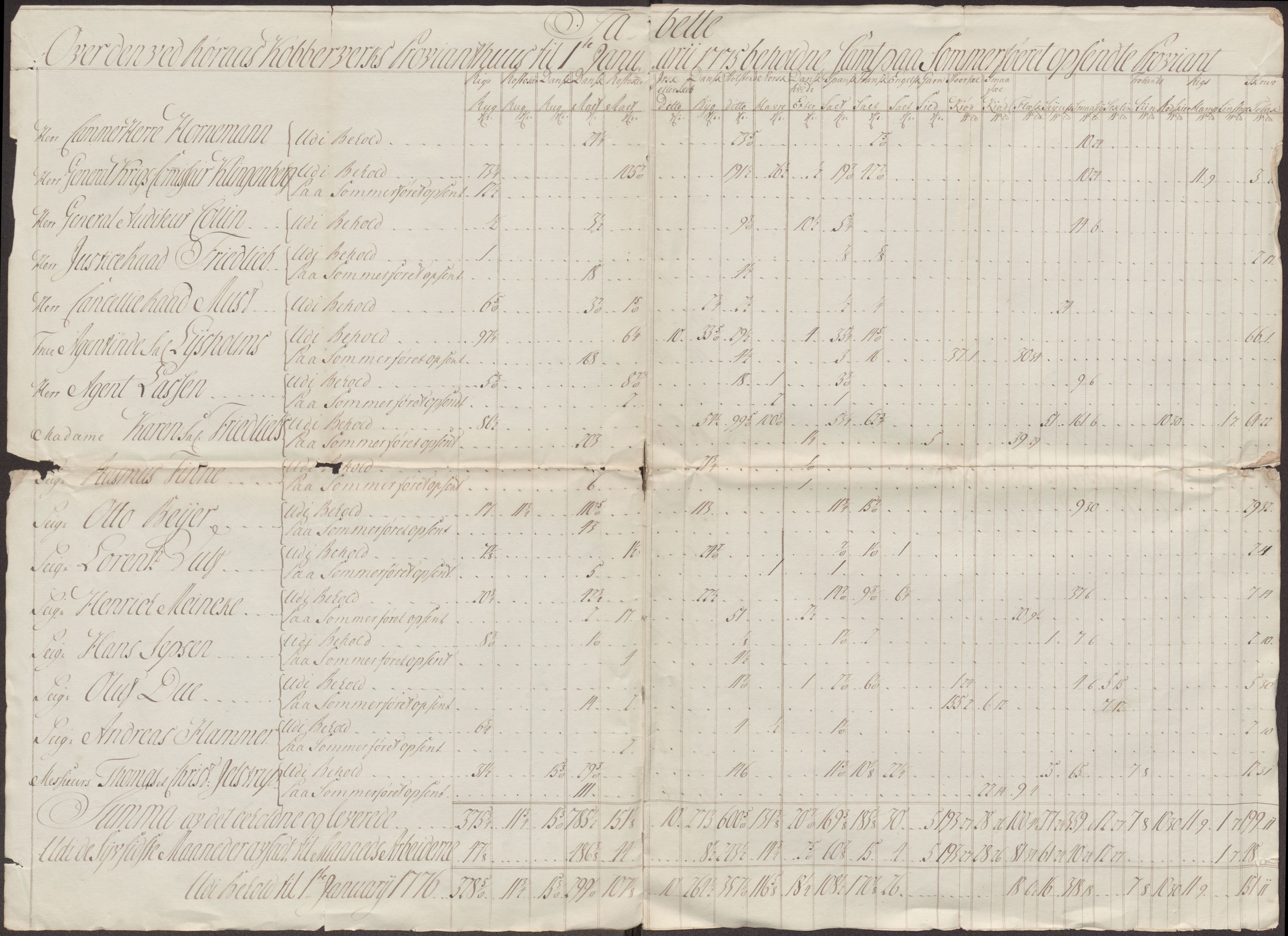 Røros kobberverk, SAT/PA-0211/1/12/L0023: 12.21.10 Tabeller, regninger og ekstrakter, 1775-1780, s. 4