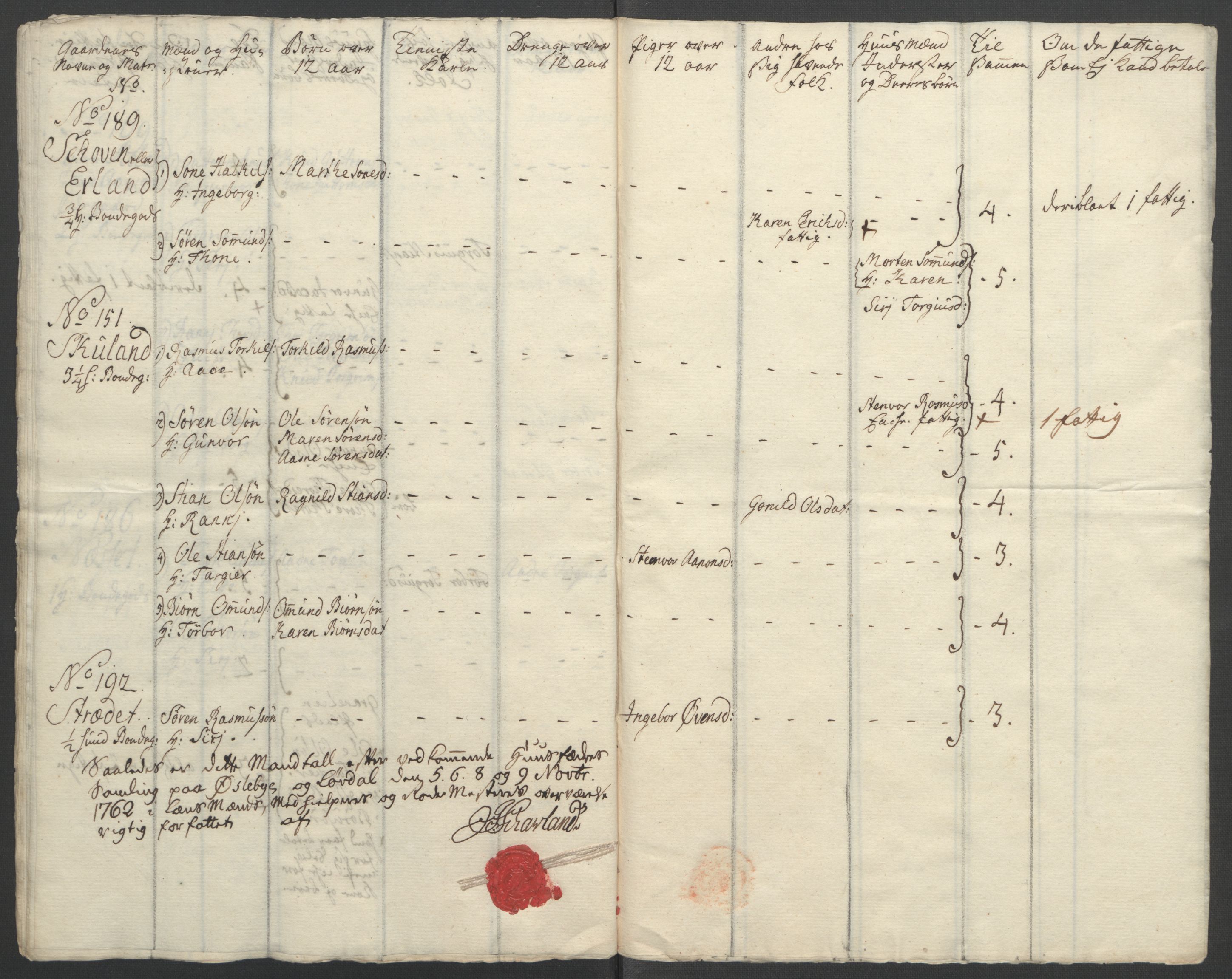 Rentekammeret inntil 1814, Reviderte regnskaper, Fogderegnskap, RA/EA-4092/R45/L2704: Ekstraskatten Lista og Mandal, 1762-1768, s. 102