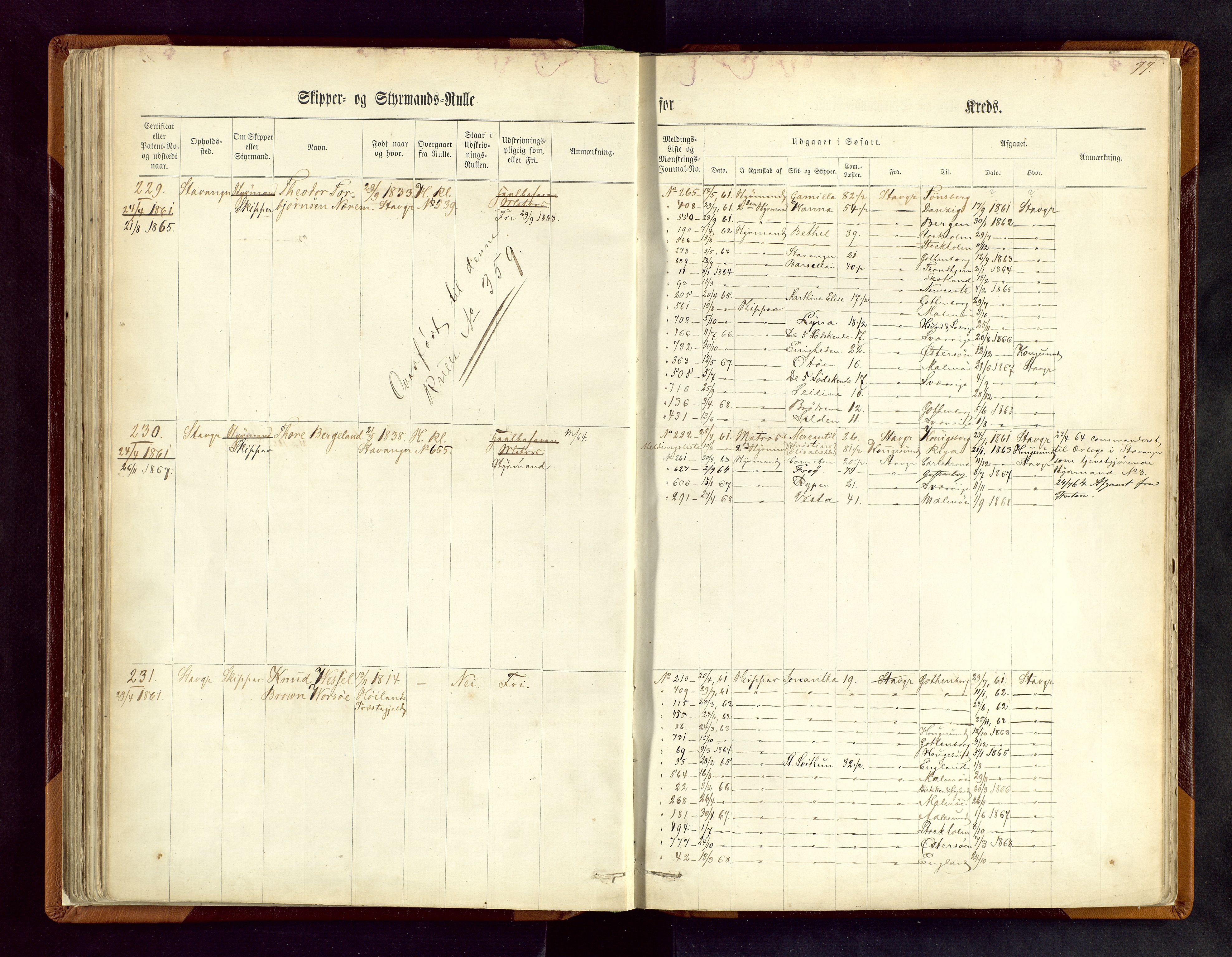 Stavanger sjømannskontor, AV/SAST-A-102006/F/Fc/L0001: Skipper- og styrmannsrulle, patentnr. 1-518, 1860, s. 77