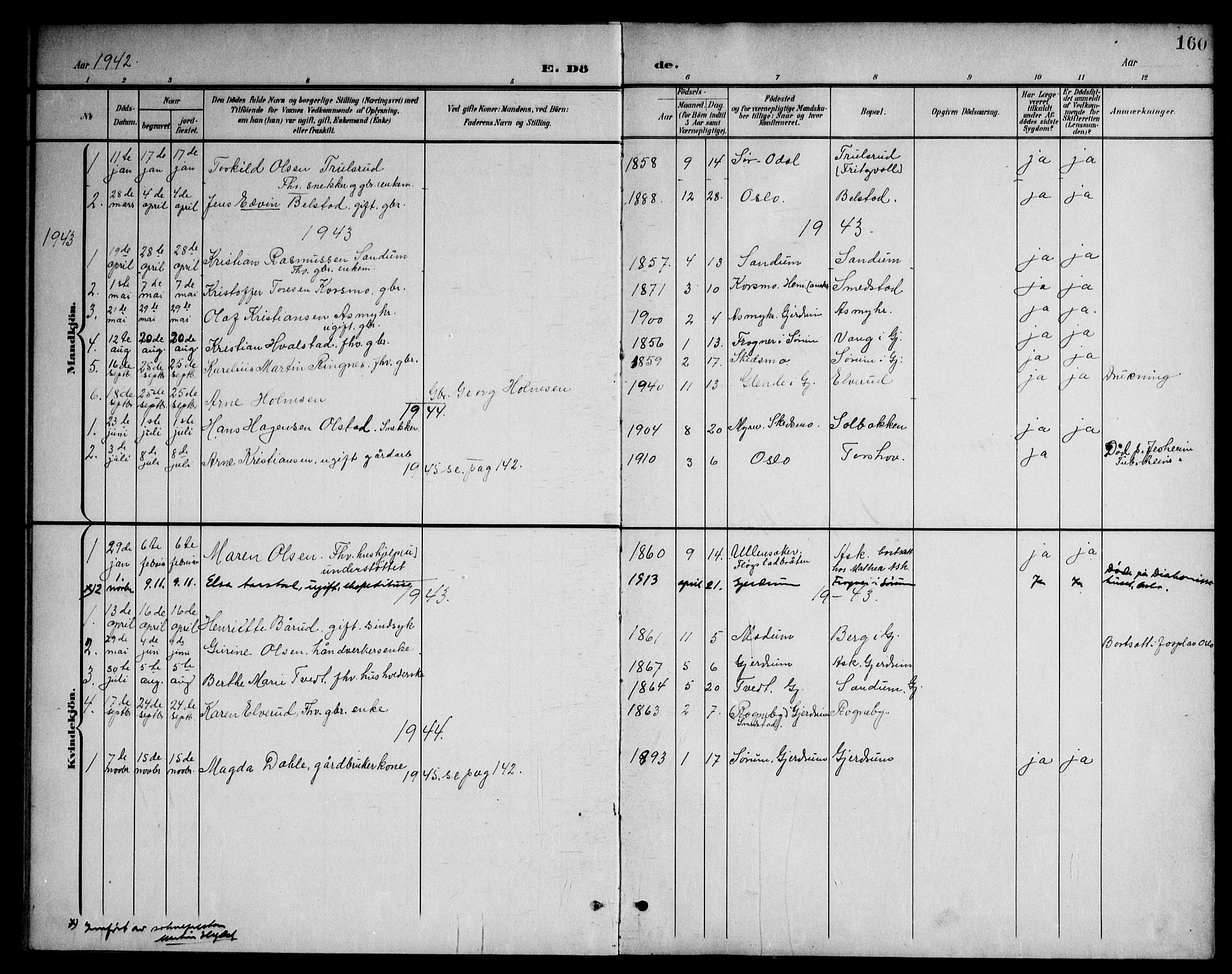Gjerdrum prestekontor Kirkebøker, AV/SAO-A-10412b/G/Ga/L0006: Klokkerbok nr. I 6, 1901-1945, s. 160