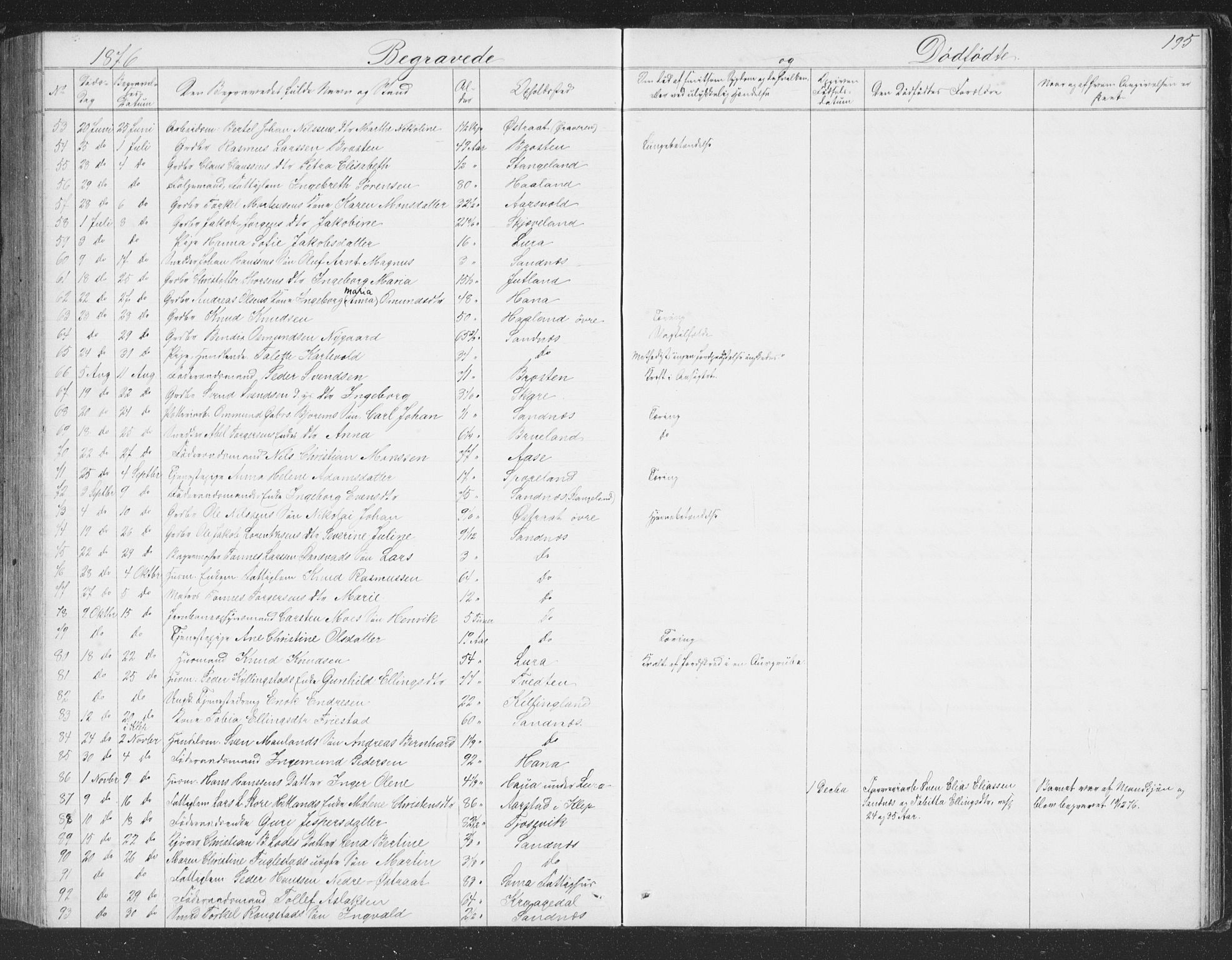 Høyland sokneprestkontor, AV/SAST-A-101799/001/30BB/L0002: Klokkerbok nr. B 2, 1874-1886, s. 195