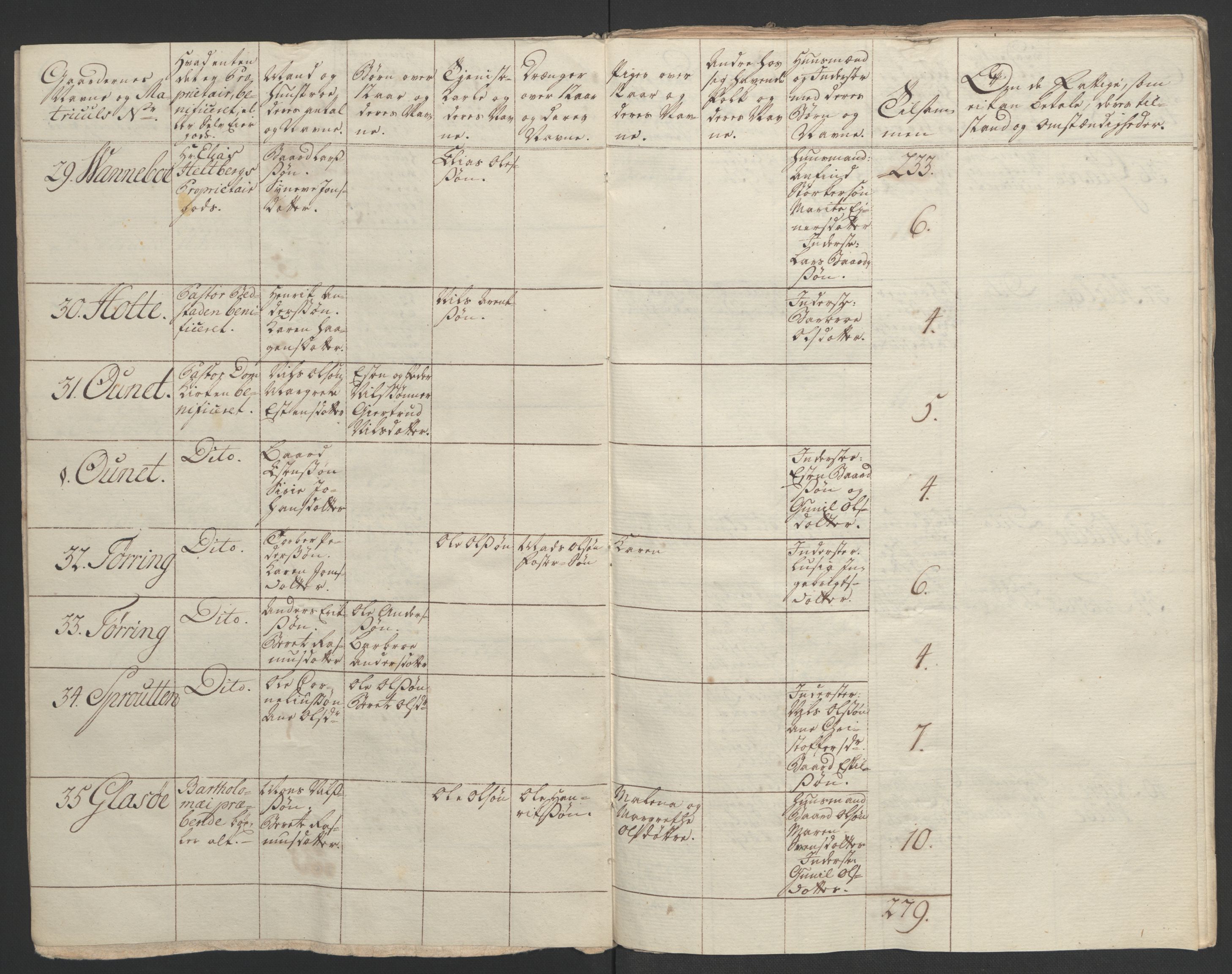 Rentekammeret inntil 1814, Realistisk ordnet avdeling, AV/RA-EA-4070/Ol/L0020/0003: [Gg 10]: Ekstraskatten, 23.09.1762. Romsdal, Strinda, Selbu, Inderøy. / Inderøy, 1762-1764, s. 71