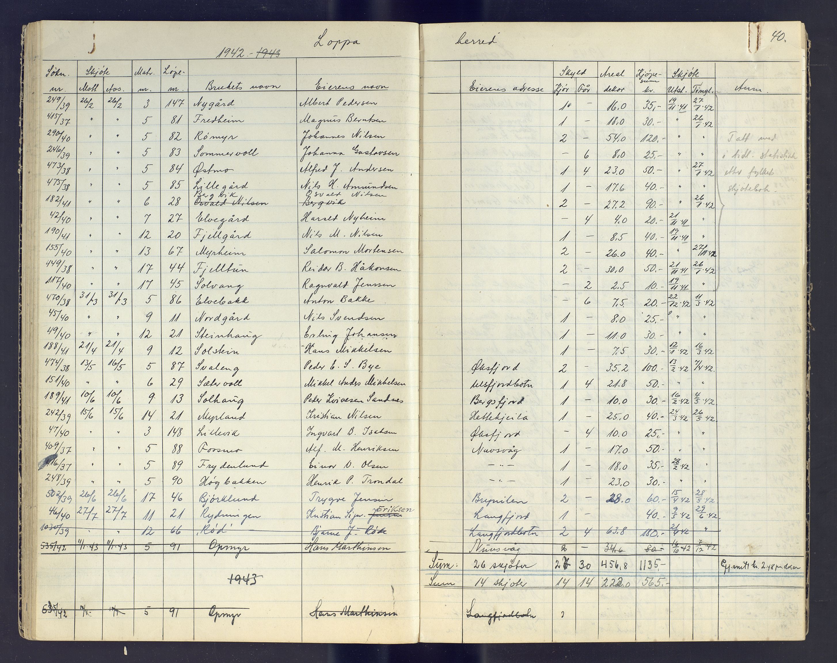 Finnmark jordsalgskommisjon/jordsalgskontor og Statskog SF Finnmark jordsalgskontor, AV/SATØ-S-1443/J/Jc/L0003: Skjøtebok, 1942-1949, s. 40