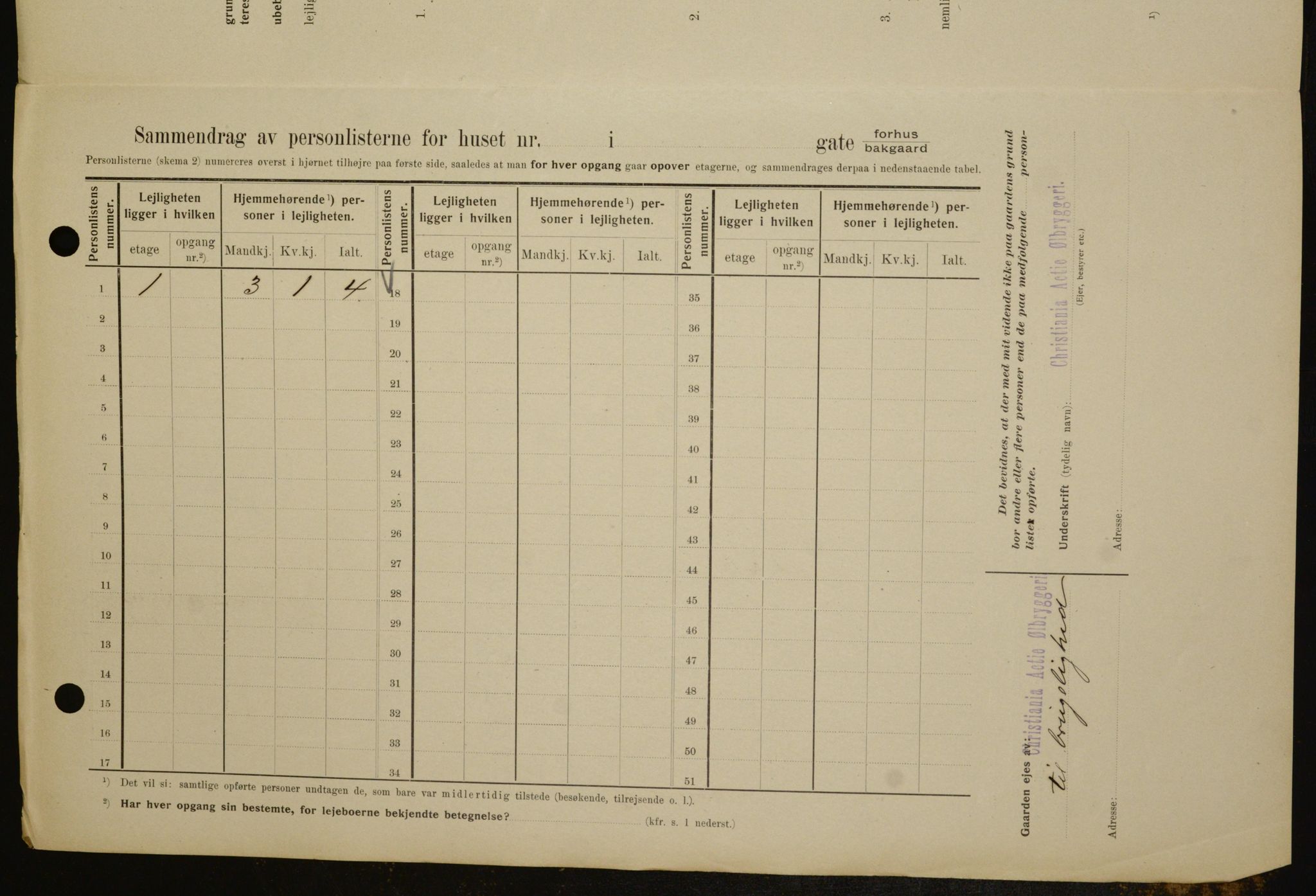 OBA, Kommunal folketelling 1.2.1909 for Kristiania kjøpstad, 1909, s. 94068