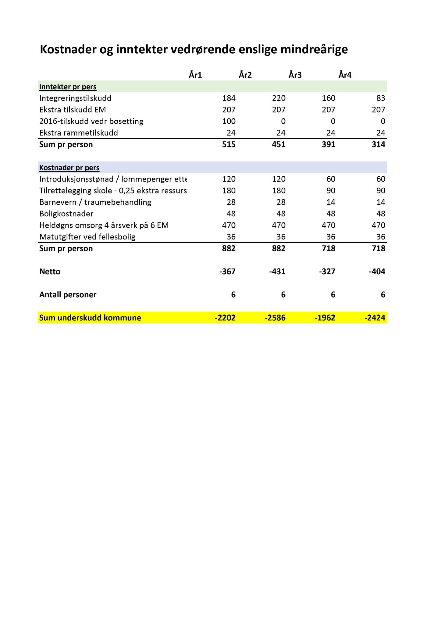 Klæbu Kommune, TRKO/KK/02-FS/L009: Formannsskapet - Møtedokumenter, 2016, s. 2915
