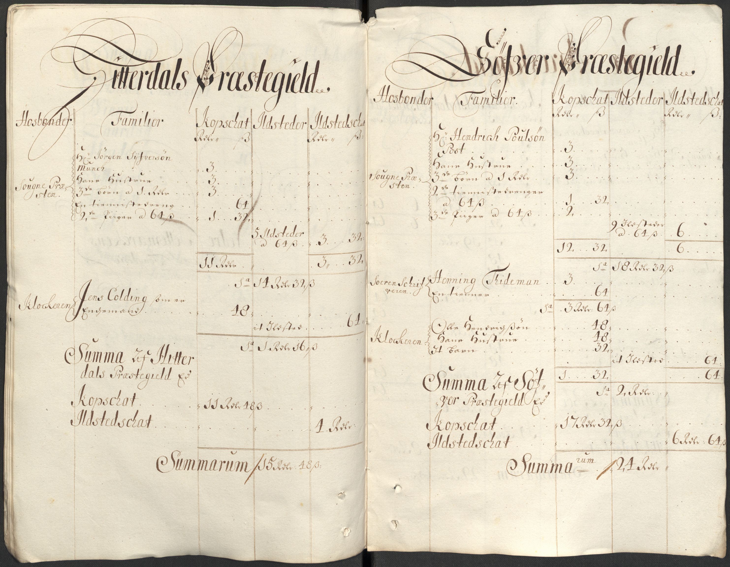 Rentekammeret inntil 1814, Reviderte regnskaper, Fogderegnskap, AV/RA-EA-4092/R35/L2088: Fogderegnskap Øvre og Nedre Telemark, 1687-1689, s. 75