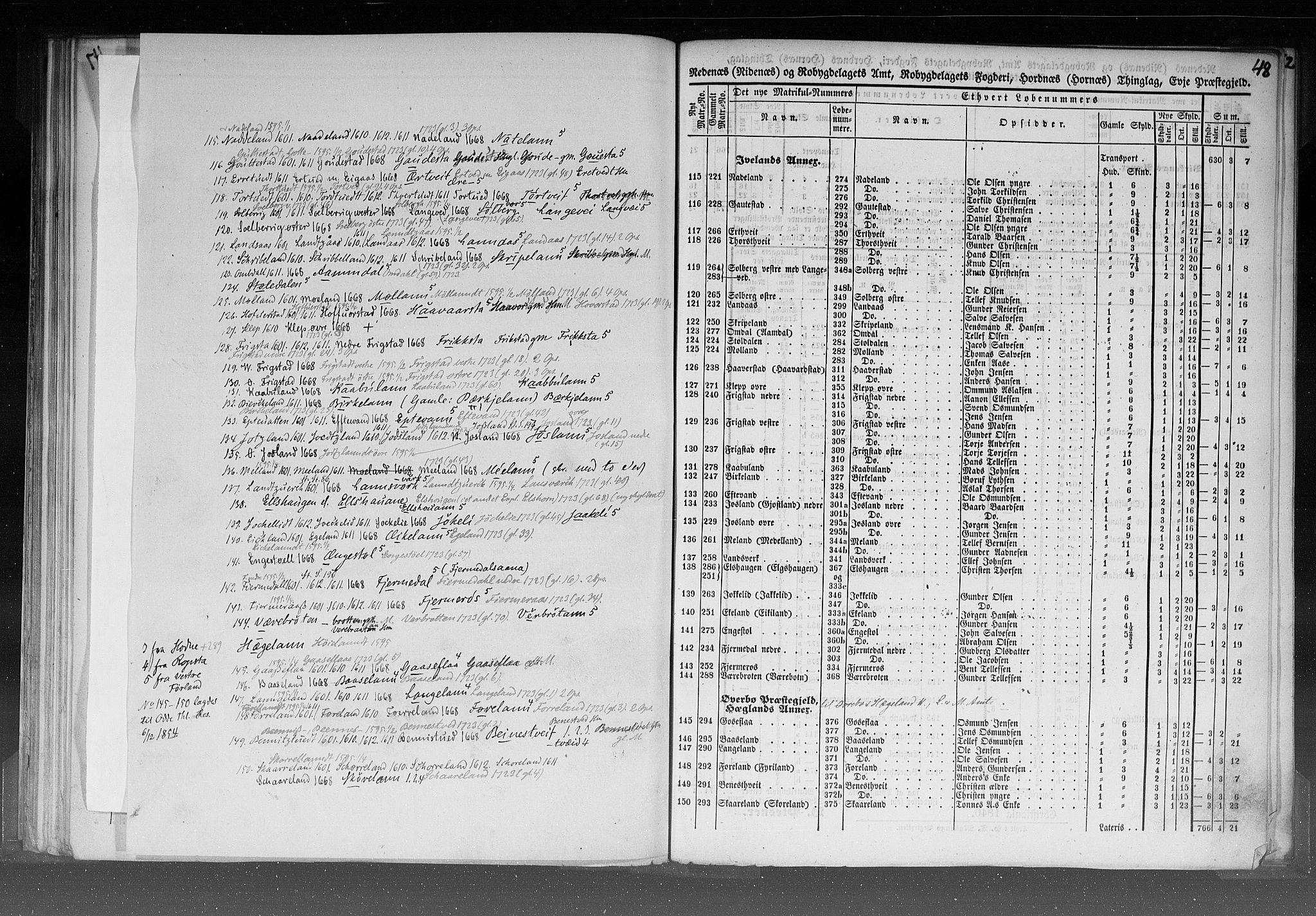 Rygh, AV/RA-PA-0034/F/Fb/L0008: Matrikkelen for 1838 - Nedenes amt (Aust-Agder fylke), 1838, s. 48a