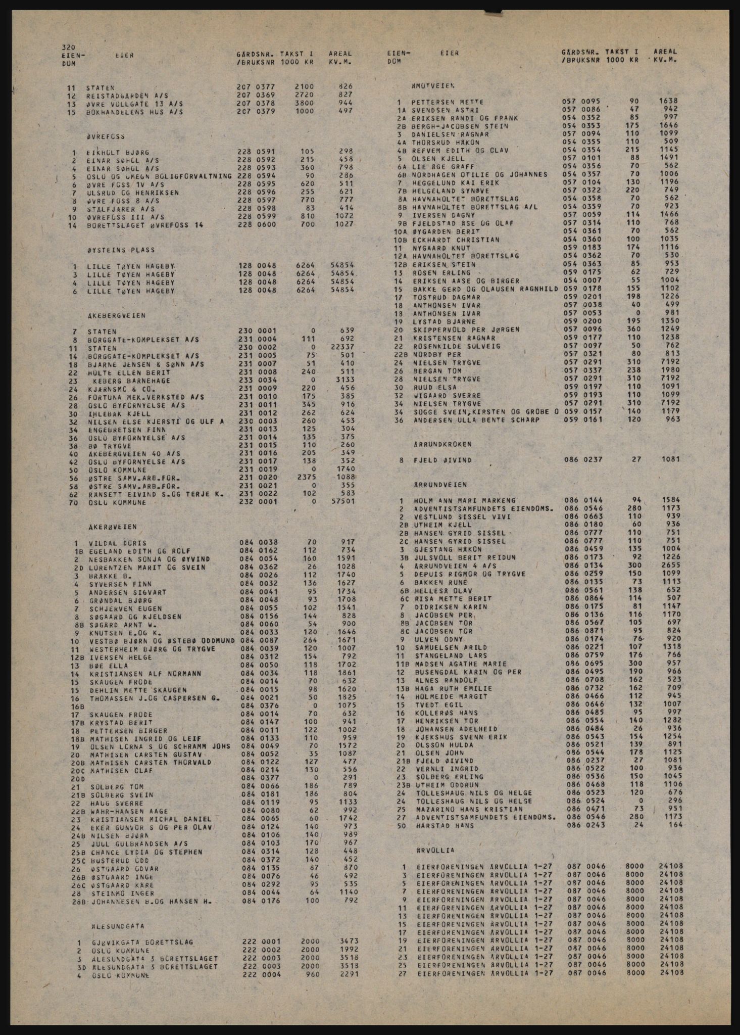 Kristiania/Oslo adressebok, PUBL/-, 1981-1982, s. 320