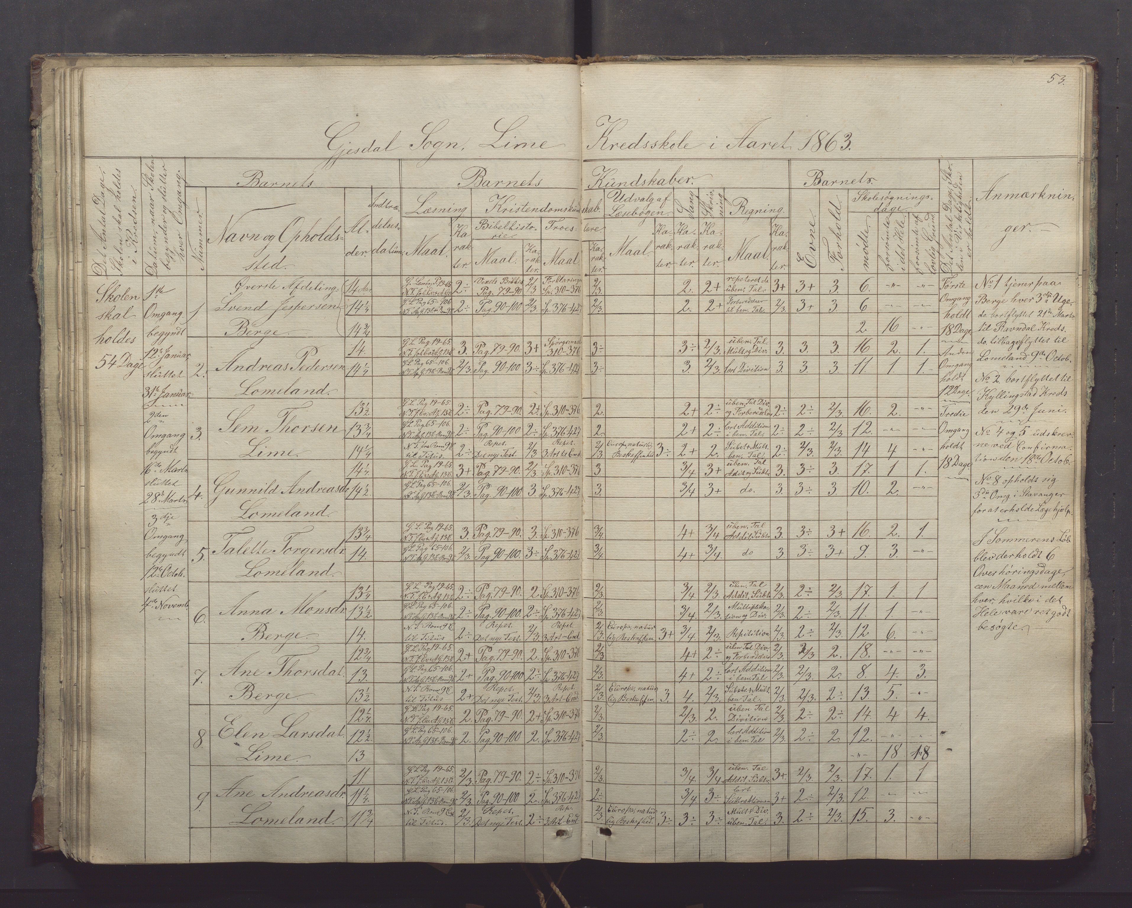 Gjesdal kommune - Oftedal skole, IKAR/K-101392/H/L0001: Skoleprotokoll, 1854-1868, s. 53