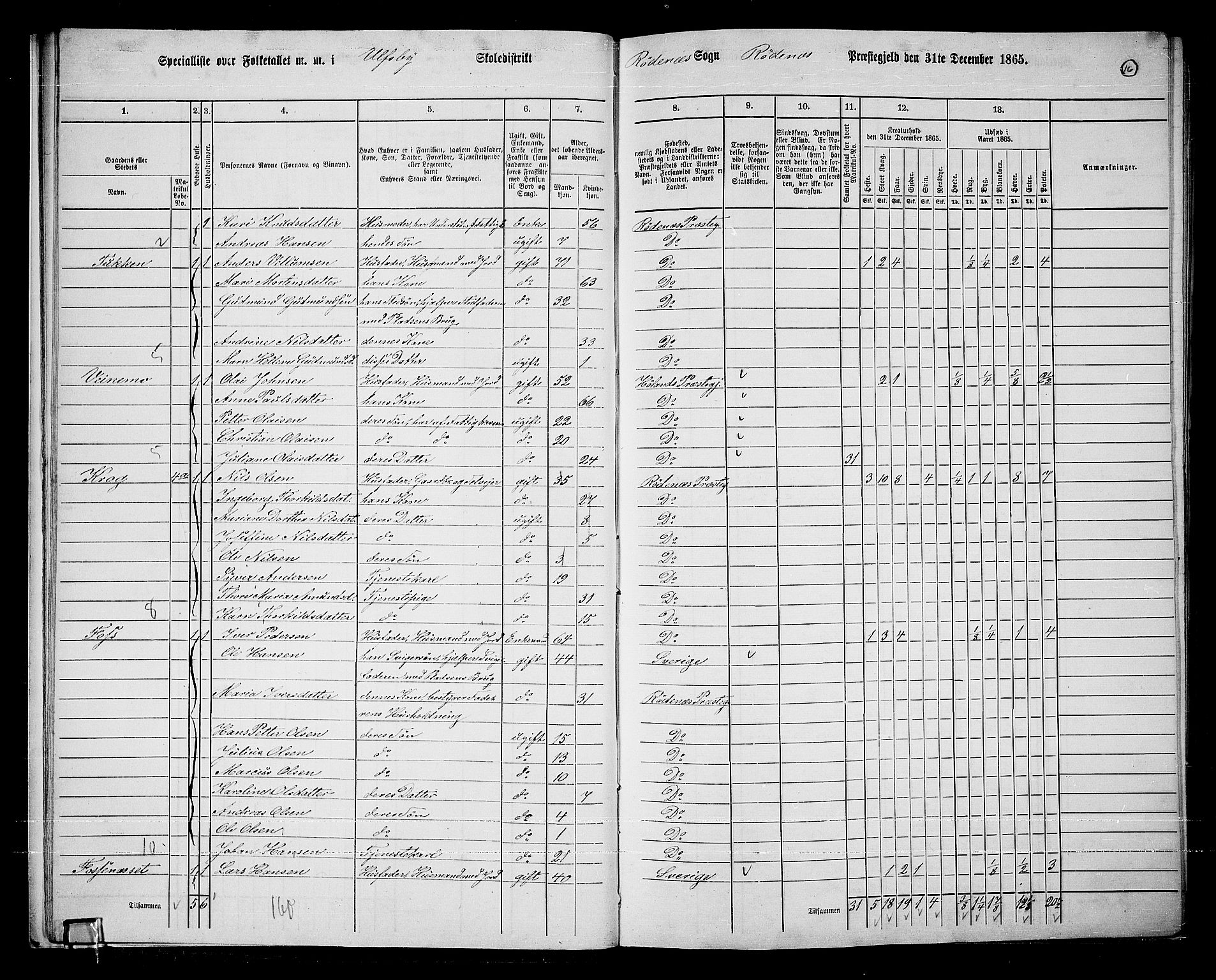 RA, Folketelling 1865 for 0120P Rødenes prestegjeld, 1865, s. 17