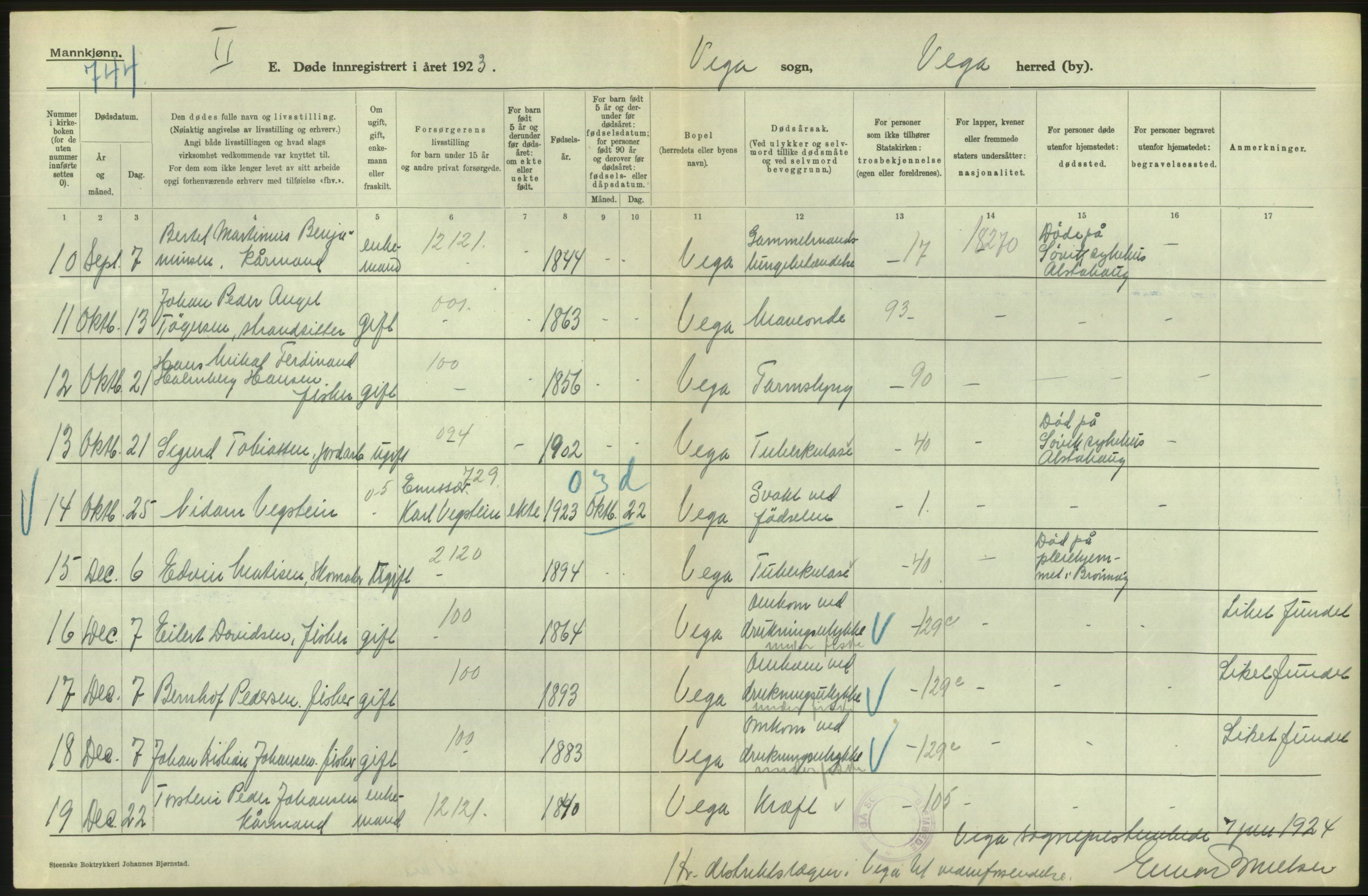 Statistisk sentralbyrå, Sosiodemografiske emner, Befolkning, AV/RA-S-2228/D/Df/Dfc/Dfcc/L0043: Nordland fylke: Døde. Bygder og byer., 1923, s. 254