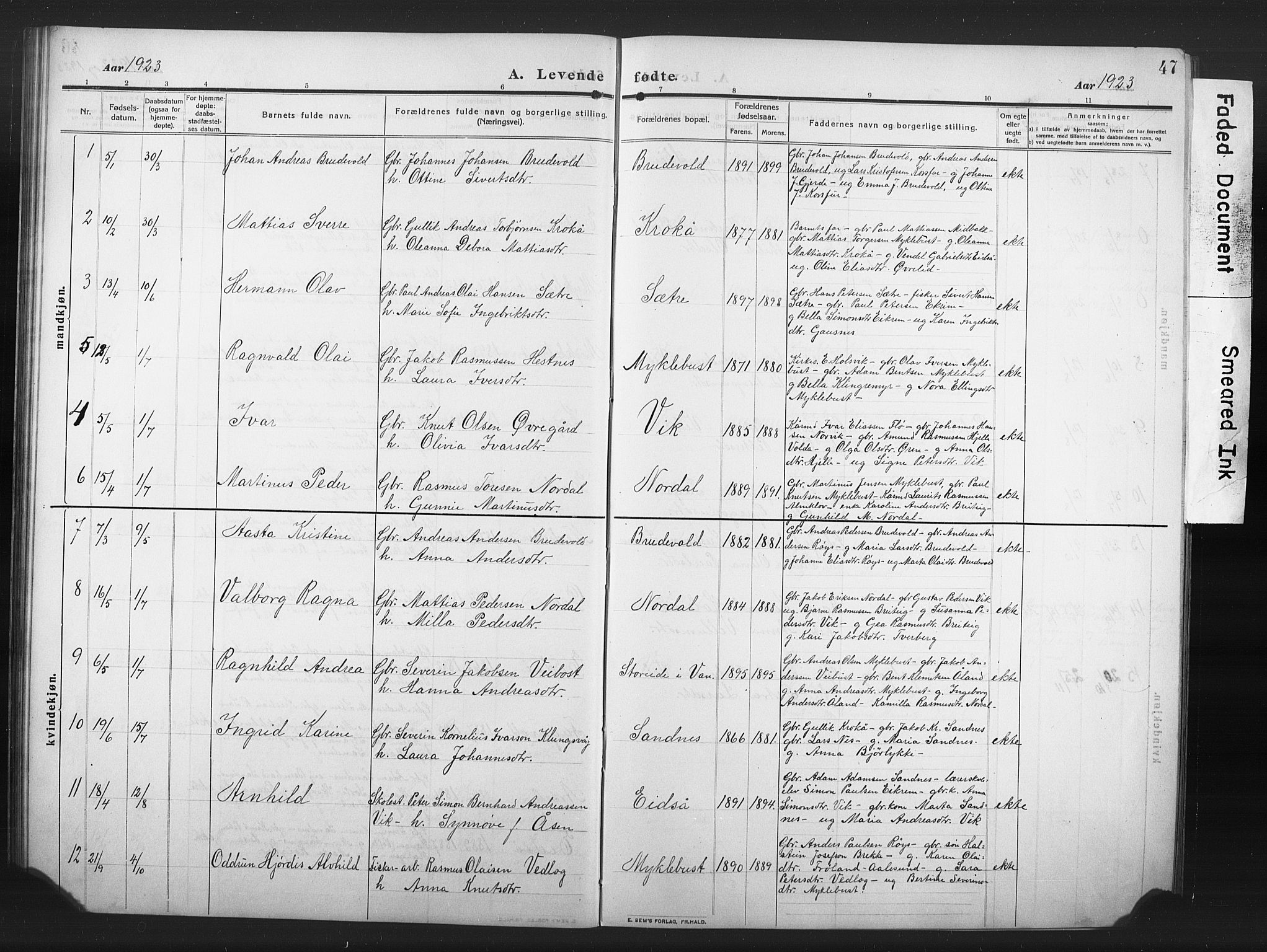 Ministerialprotokoller, klokkerbøker og fødselsregistre - Møre og Romsdal, AV/SAT-A-1454/502/L0028: Klokkerbok nr. 502C02, 1909-1932, s. 47