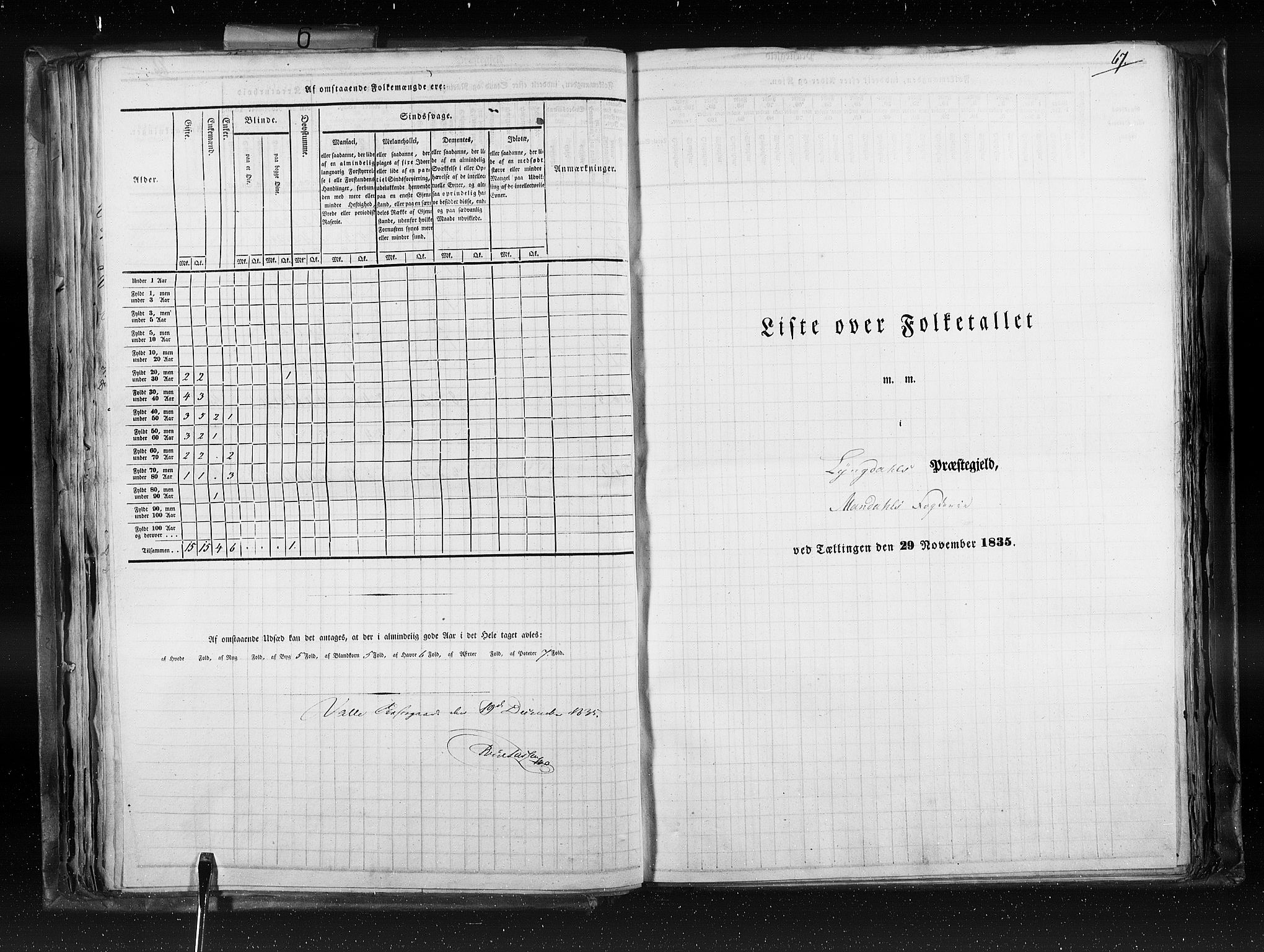 RA, Folketellingen 1835, bind 6: Lister og Mandal amt og Stavanger amt, 1835, s. 67