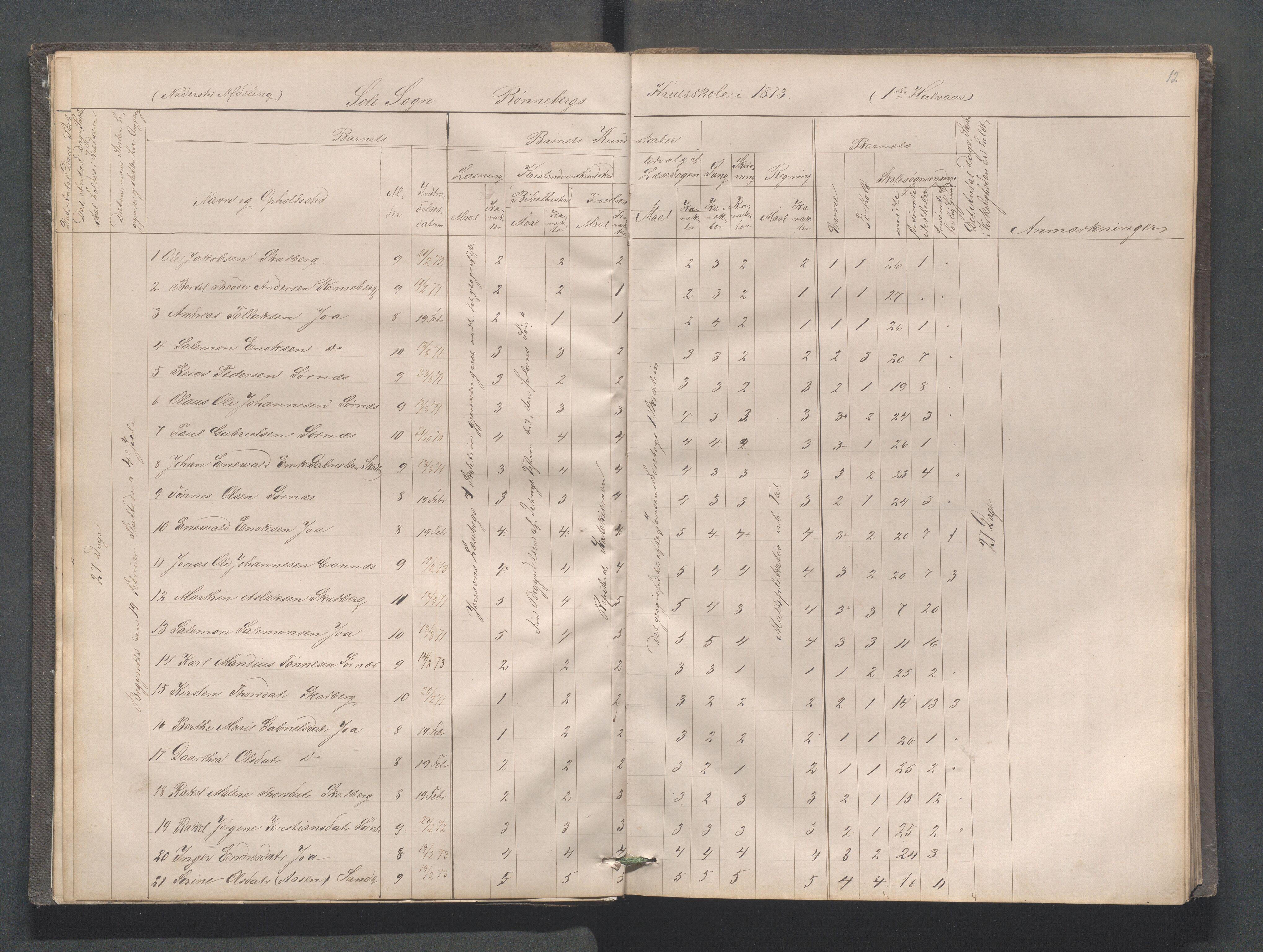 Håland kommune - Røyneberg skole, IKAR/A-1227/H/L0001: Skoleprotokoll - Røyneberg, Stangeland, 1871-1886, s. 12