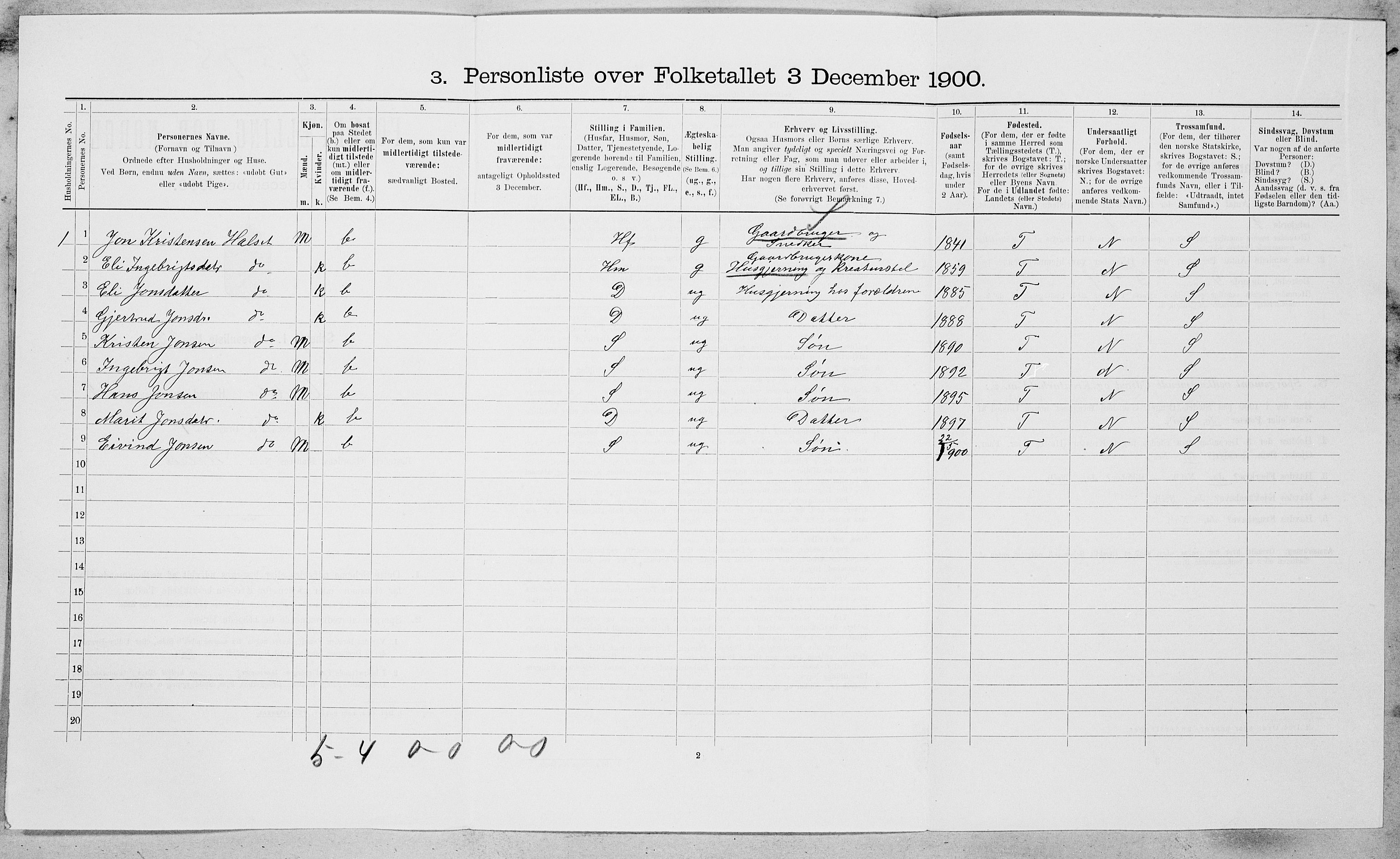 SAT, Folketelling 1900 for 1634 Oppdal herred, 1900, s. 247