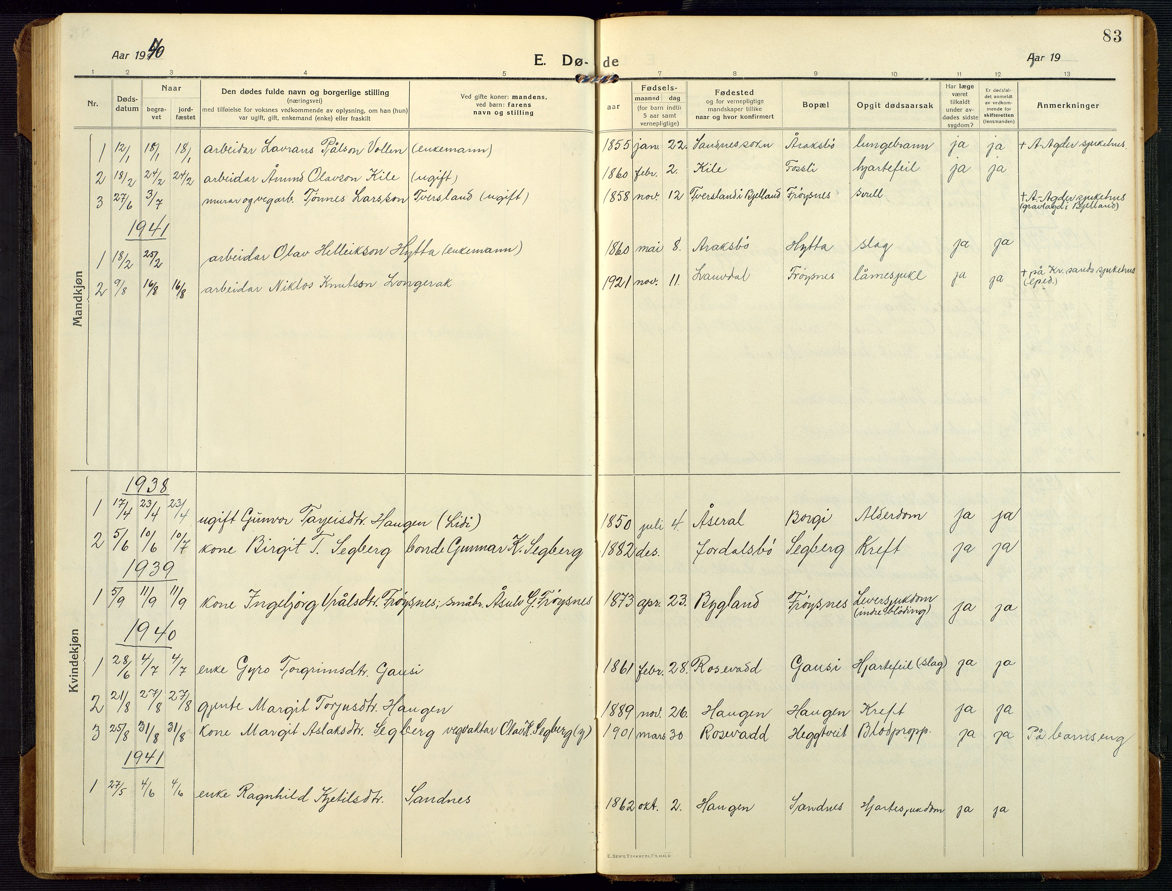 Bygland sokneprestkontor, AV/SAK-1111-0006/F/Fb/Fbc/L0003: Klokkerbok nr. B 3, 1916-1975, s. 83