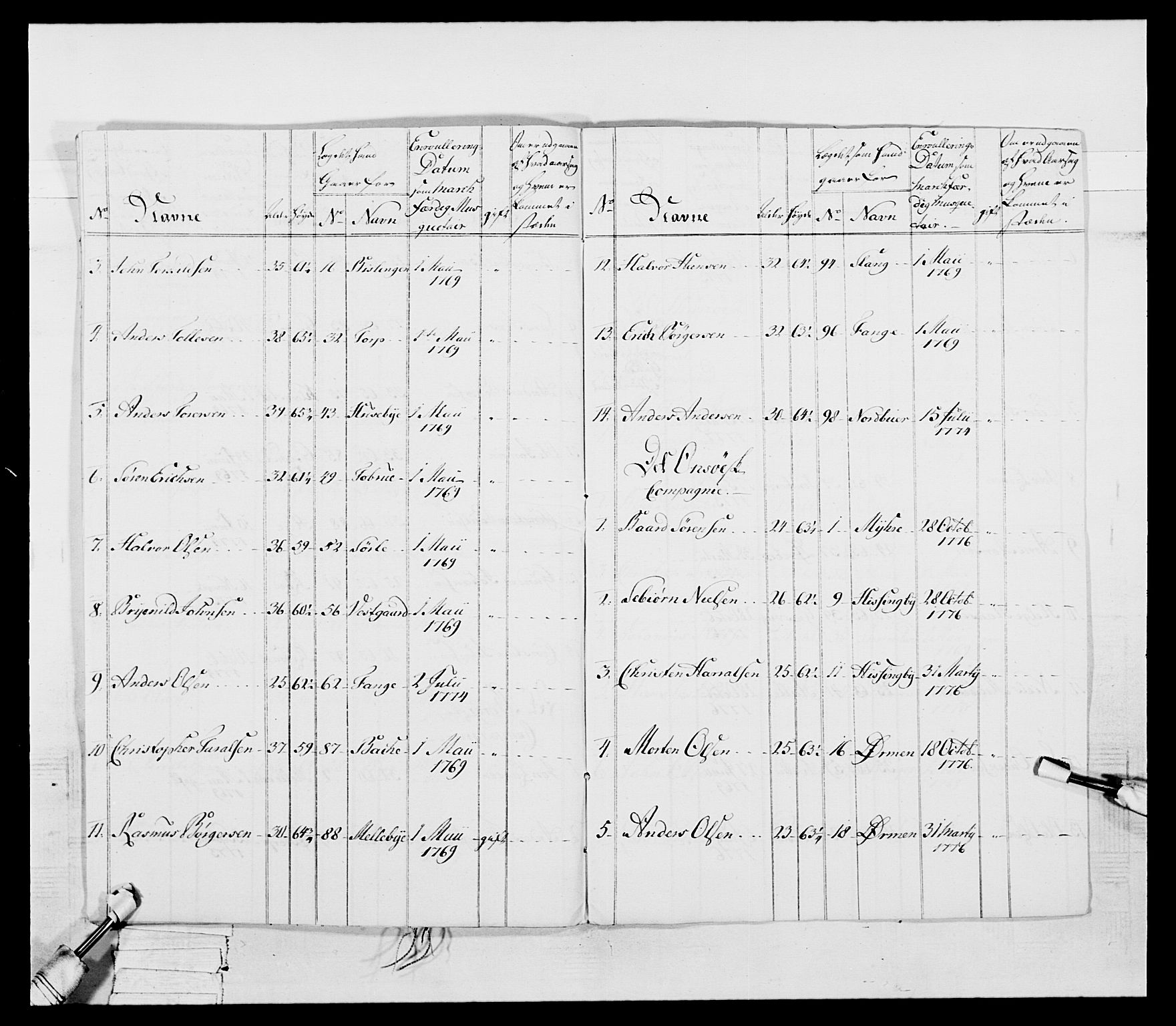 Generalitets- og kommissariatskollegiet, Det kongelige norske kommissariatskollegium, RA/EA-5420/E/Eh/L0052: 1. Smålenske nasjonale infanteriregiment, 1774-1789, s. 66