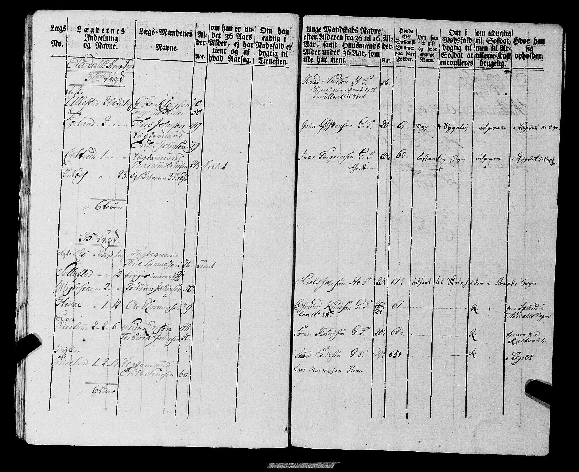 Fylkesmannen i Rogaland, AV/SAST-A-101928/99/3/325/325CA, 1655-1832, s. 6937