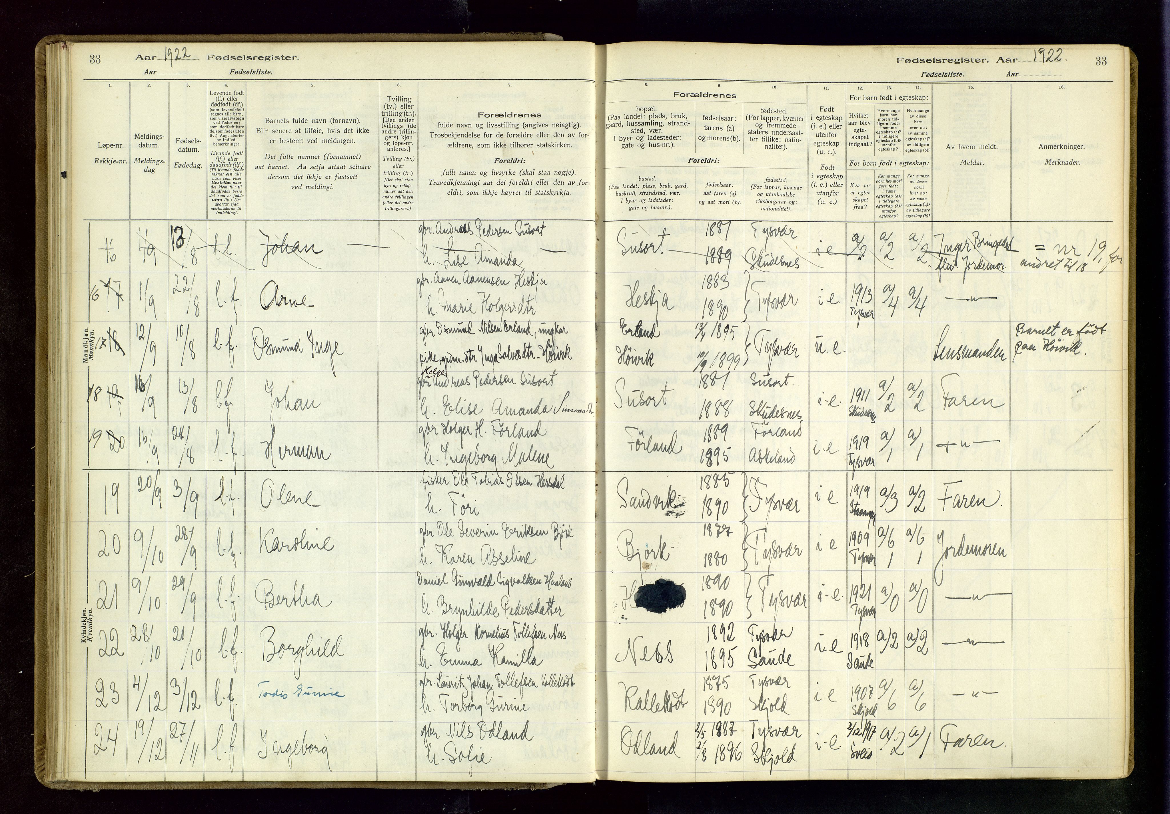 Tysvær sokneprestkontor, AV/SAST-A -101864/I/Id/L0001: Fødselsregister nr. 1, 1916-1954, s. 33