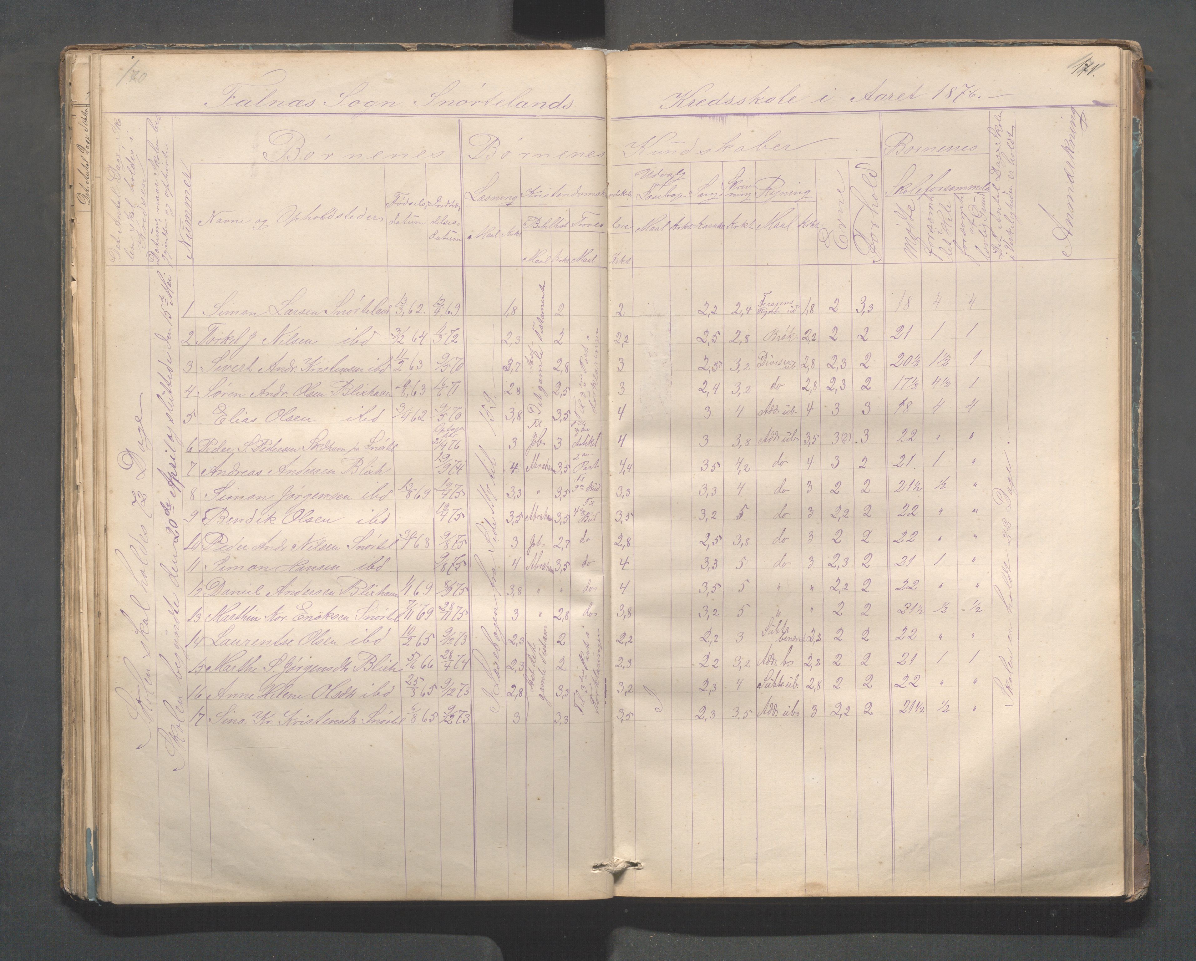 Skudenes kommune - Dale - Hillesland - Snørteland skolekretser, IKAR/A-306/H/L0002: Dale - Hillesland - Snørteland, 1869-1882, s. 170-171