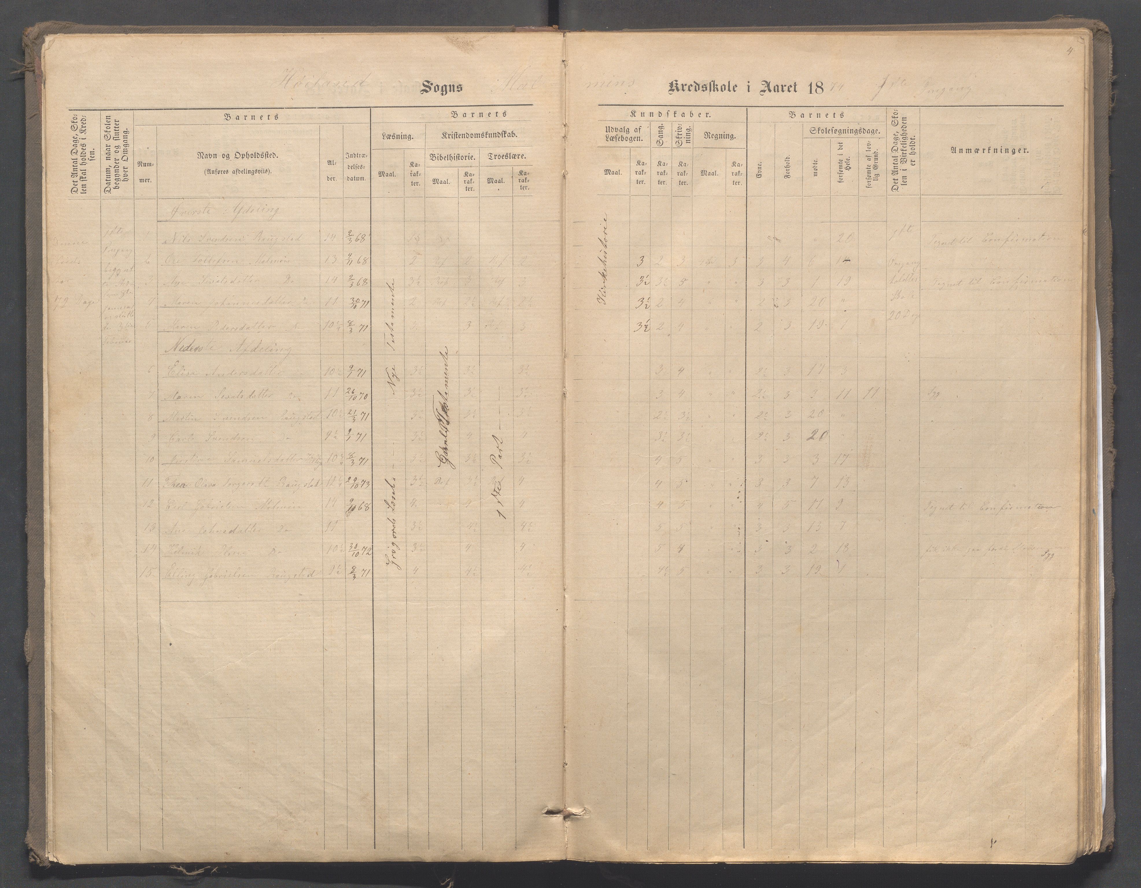 Høyland kommune - Malmheim skole, IKAR/K-100082/F/L0001: Skoleprotokoll, 1873-1888, s. 4