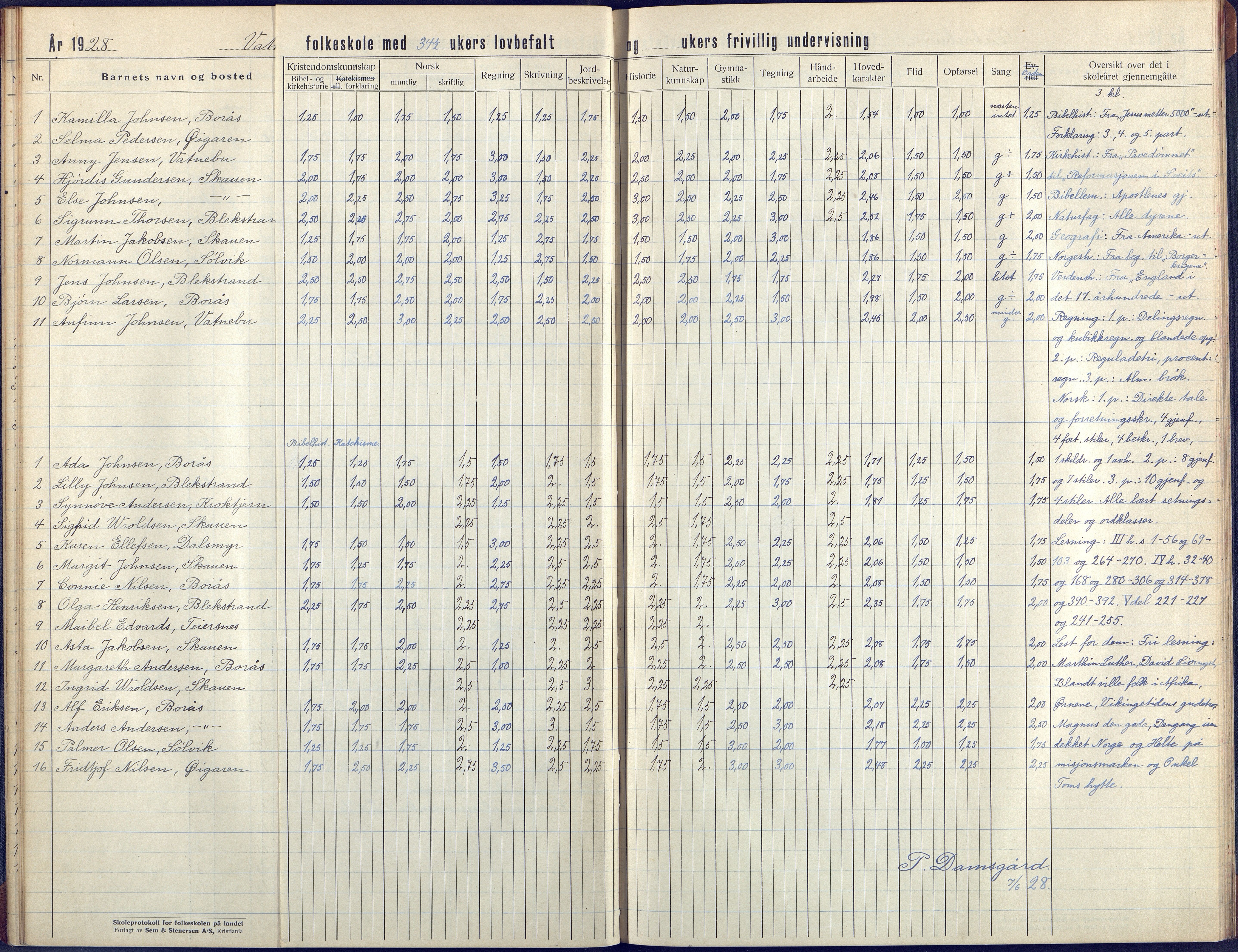 Flosta kommune, Vatnebu skole, AAKS/KA0916-550d/F3/L0004: Skoleprotokoll, 1924-1931