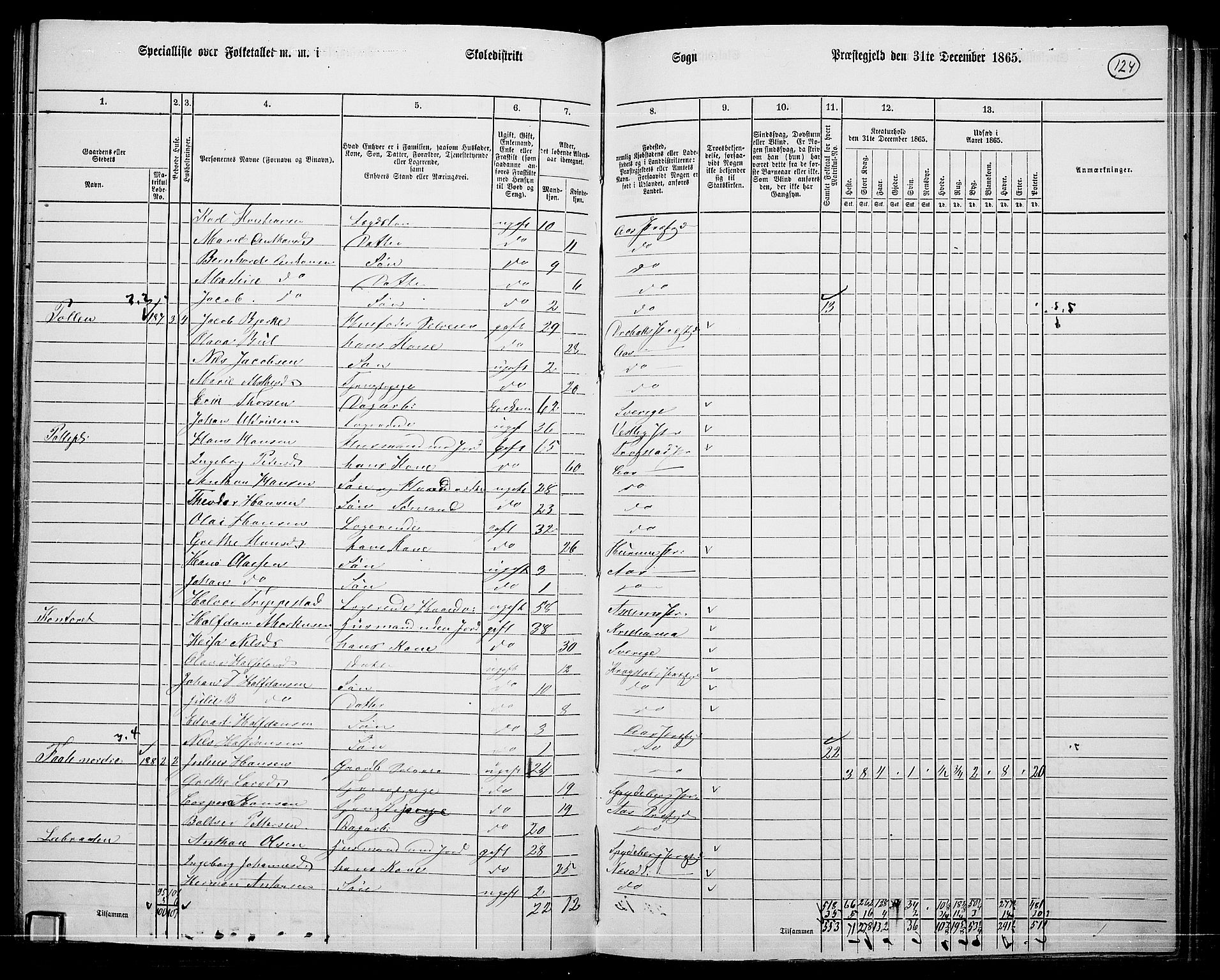 RA, Folketelling 1865 for 0214P Ås prestegjeld, 1865, s. 112