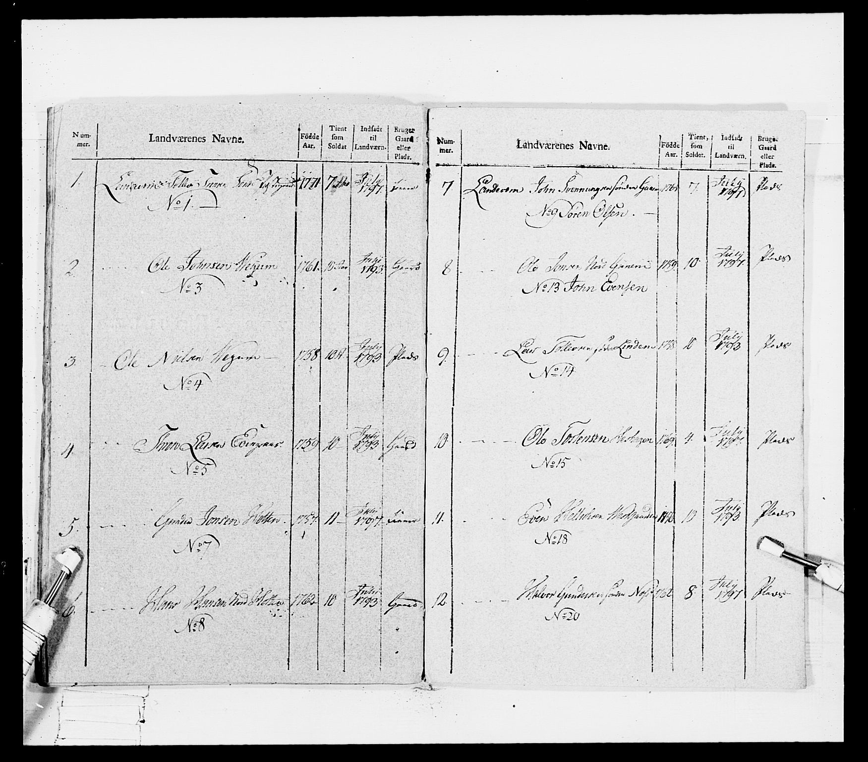 Generalitets- og kommissariatskollegiet, Det kongelige norske kommissariatskollegium, RA/EA-5420/E/Eh/L0114: Telemarkske nasjonale infanteriregiment, 1789-1802, s. 446