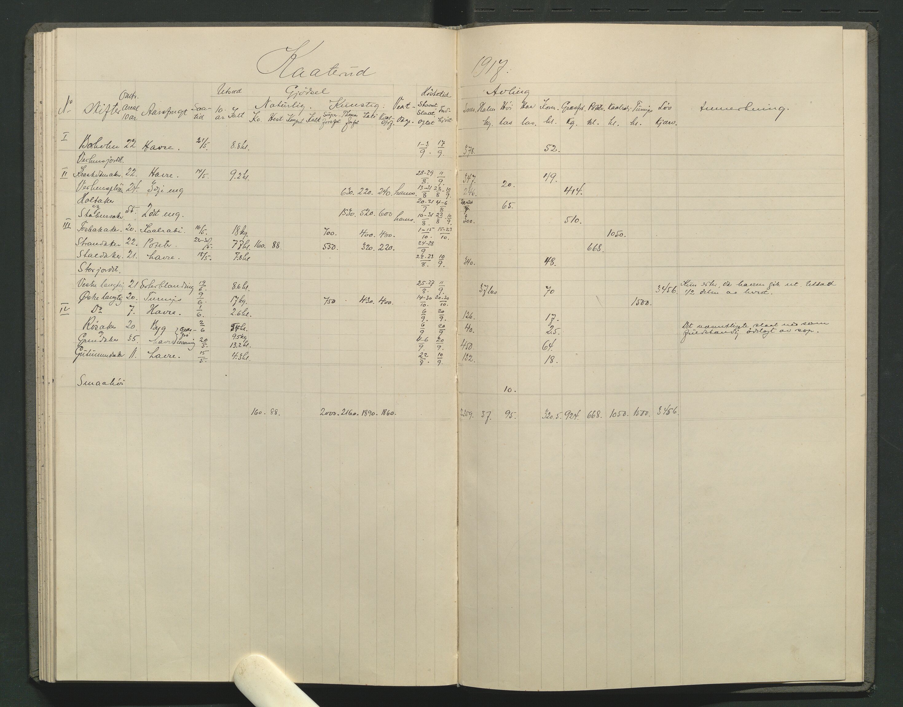 Åker i Vang, Hedmark, og familien Todderud, AV/SAH-ARK-010/F/Fa/L0001: Eiendomsdokumenter, 1647-1917, s. 70