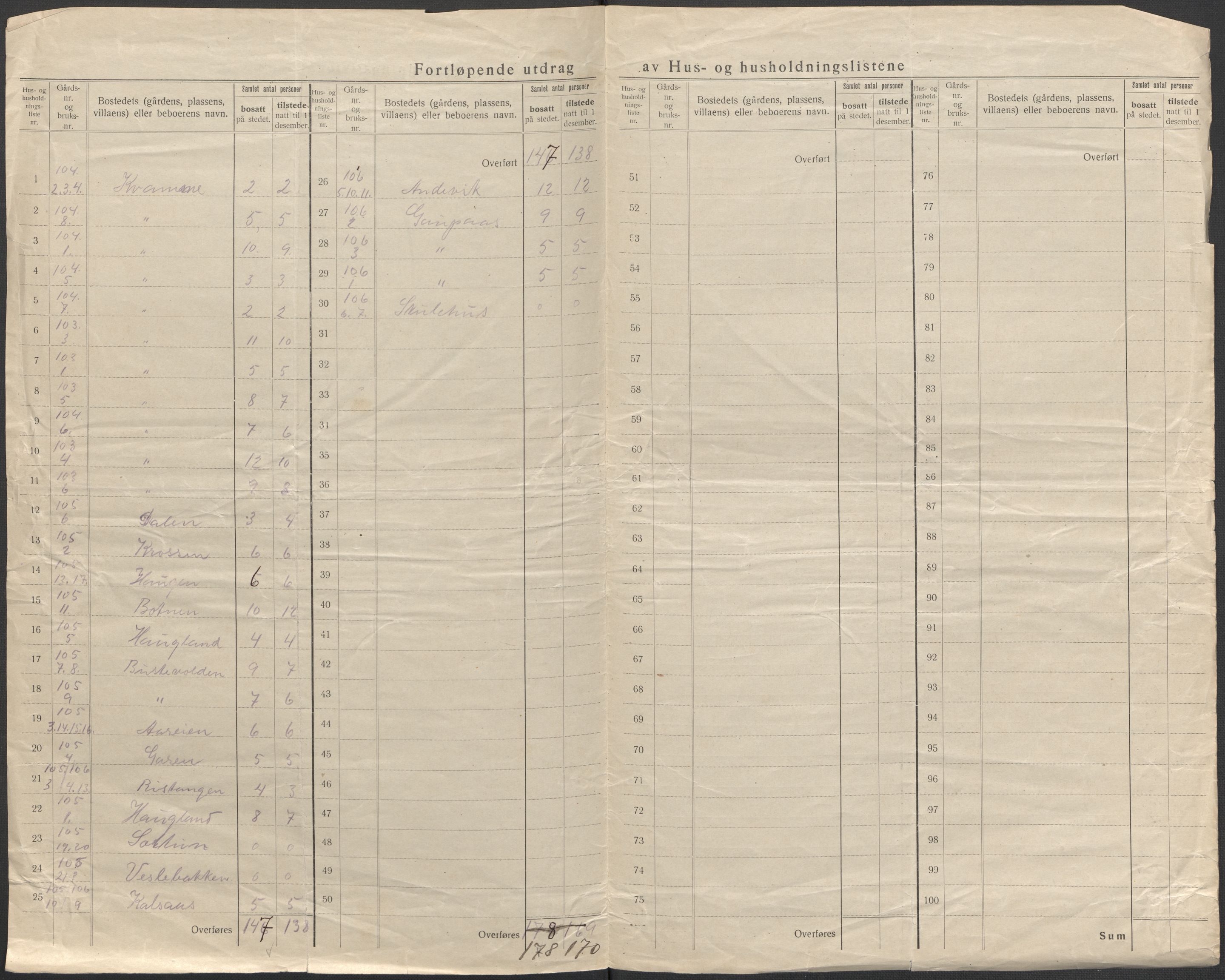 SAB, Folketelling 1920 for 1250 Haus herred, 1920, s. 52