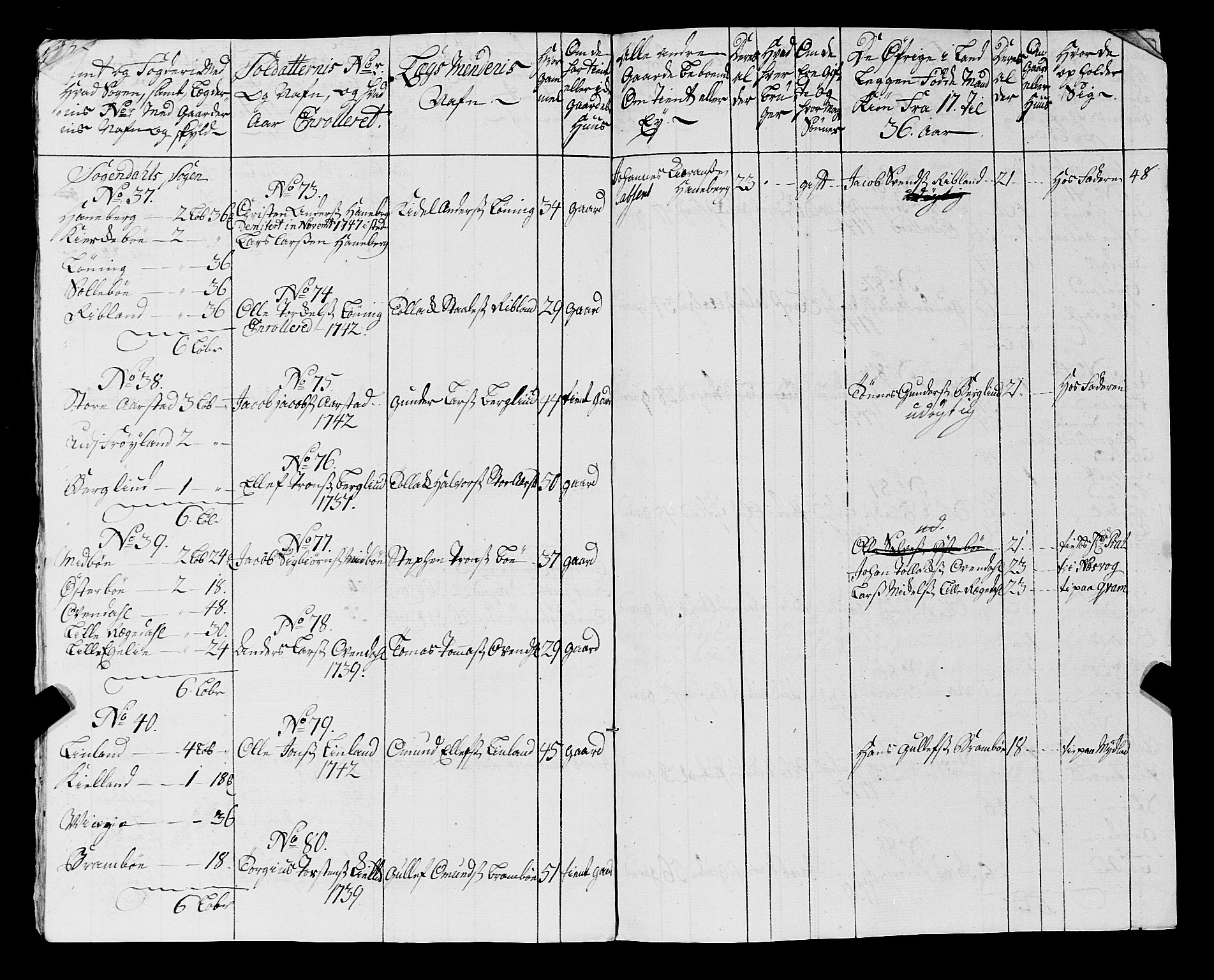 Fylkesmannen i Rogaland, AV/SAST-A-101928/99/3/325/325CA, 1655-1832, s. 3988