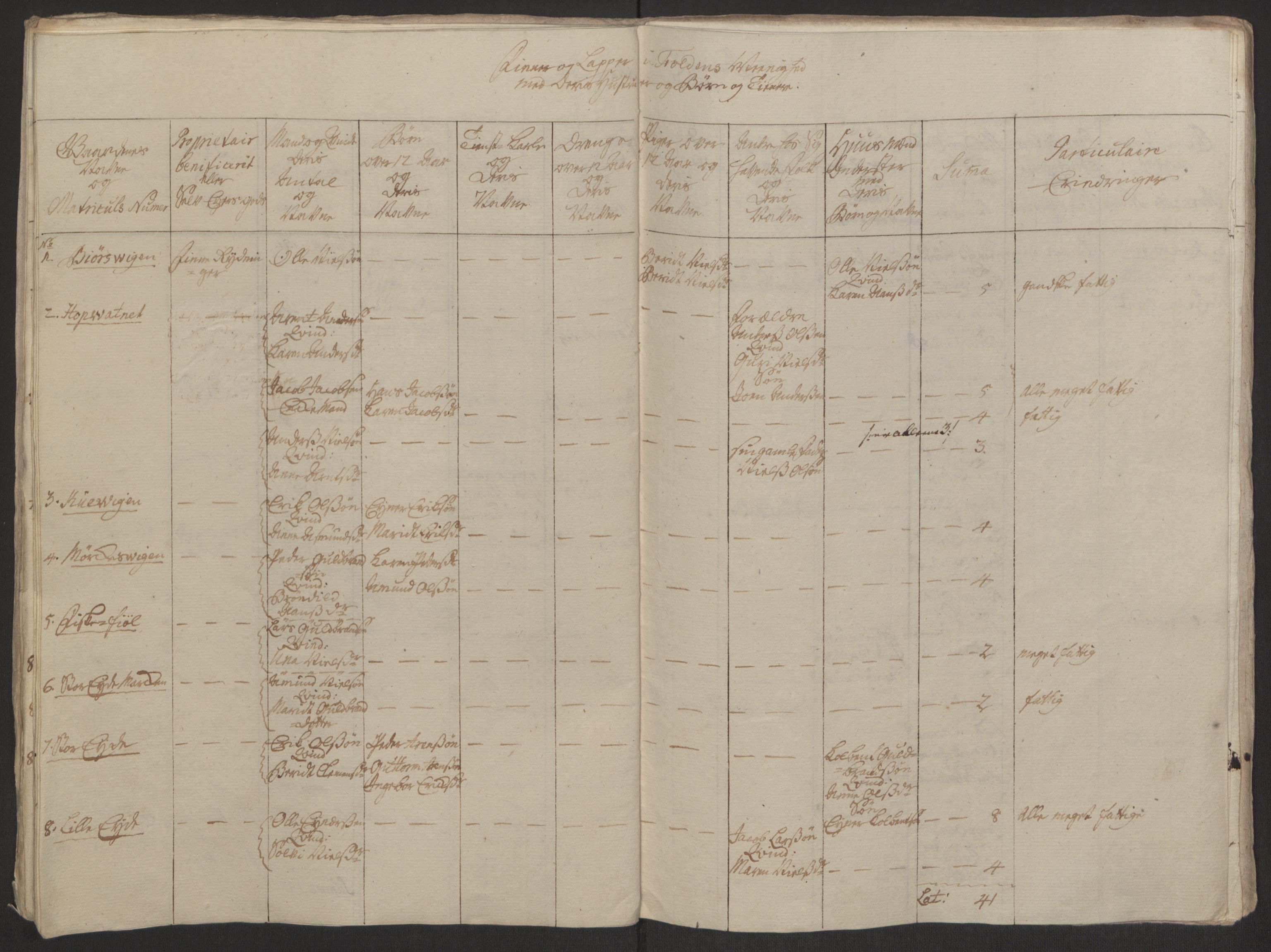 Rentekammeret inntil 1814, Realistisk ordnet avdeling, AV/RA-EA-4070/Ol/L0022a/0001: [Gg 10]: Ekstraskatten, 23.09.1762. Nordlands amt / Salten, 1762-1763, s. 107