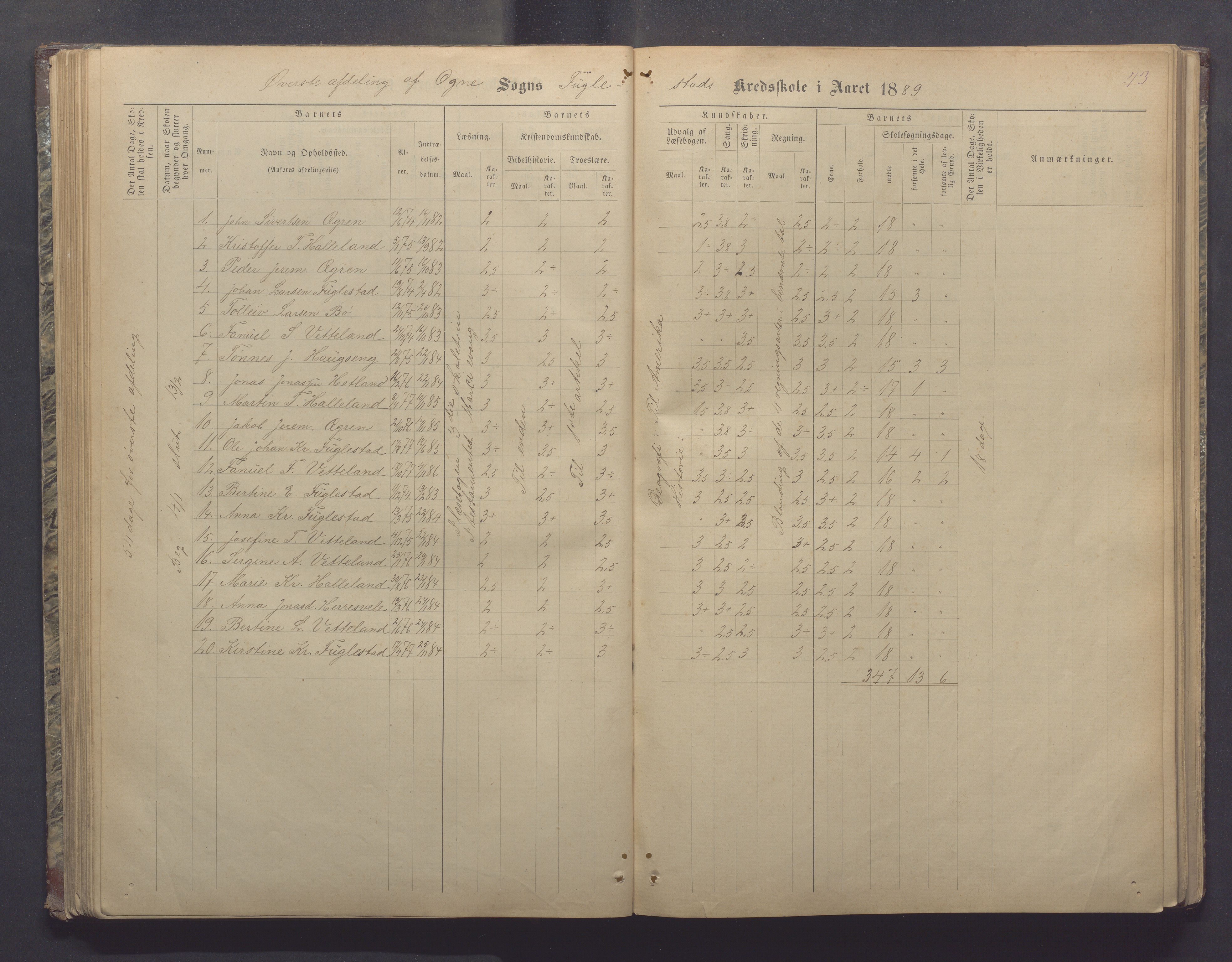 Ogna kommune- Skolekommisjonen/skulestyret, IKAR/K-100919/H/L0002: Skuleprotokoll, 1878-1897, s. 73