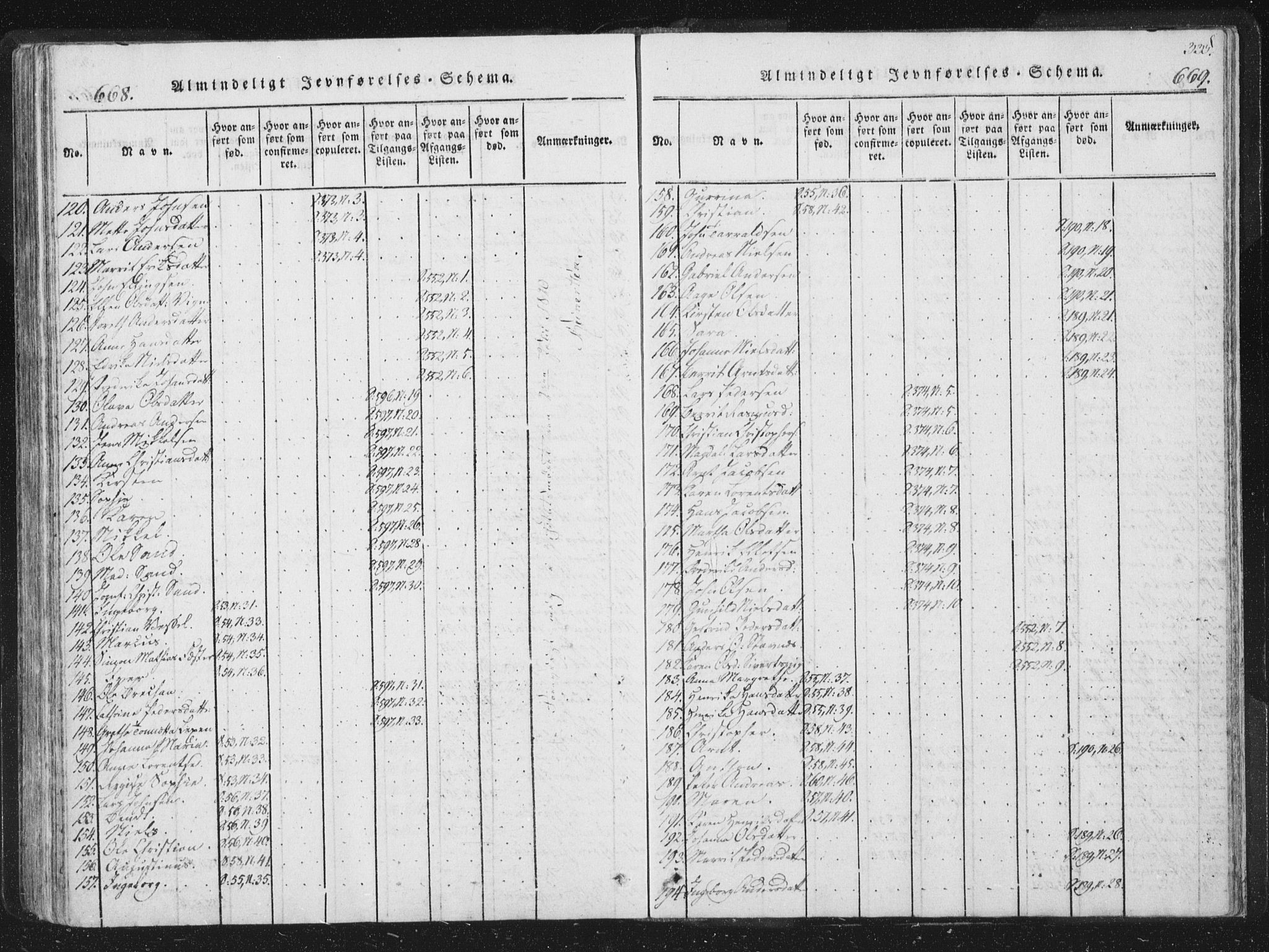 Ministerialprotokoller, klokkerbøker og fødselsregistre - Sør-Trøndelag, AV/SAT-A-1456/659/L0734: Ministerialbok nr. 659A04, 1818-1825, s. 668-669
