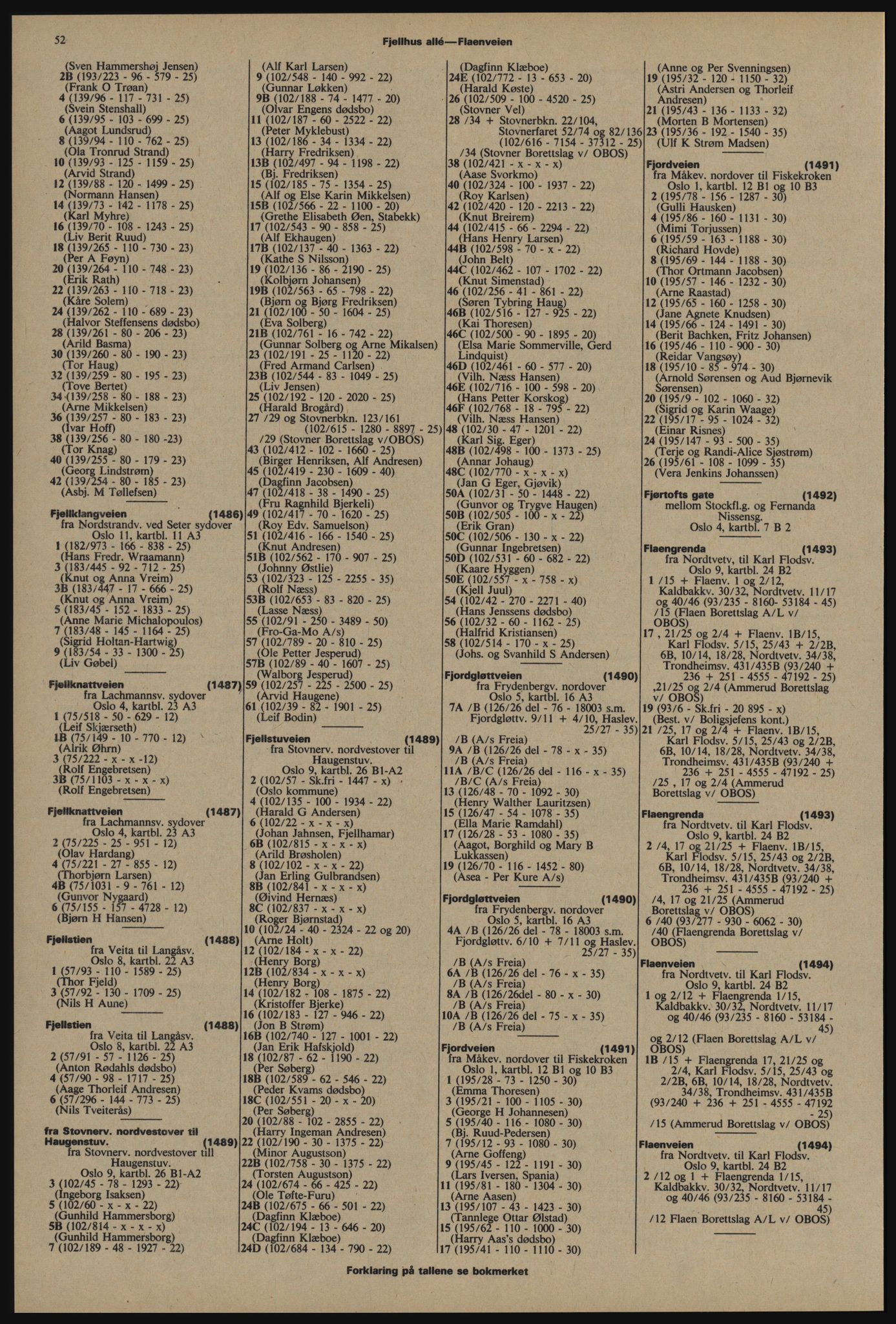 Kristiania/Oslo adressebok, PUBL/-, 1976-1977, s. 52