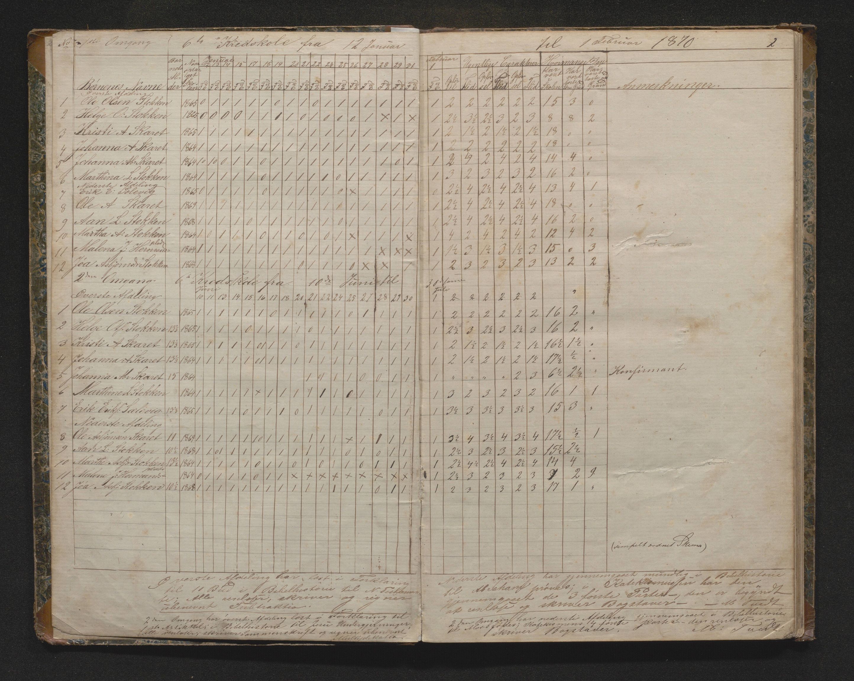 Fitjar kommune. Barneskulane, IKAH/1222-231/G/Ga/L0003: Dagsjournal for læraren i Fitje prestegjeld, dagbok m/ karakterar for kvar veke 6, 7 og 8. skulekrins, 1870-1881