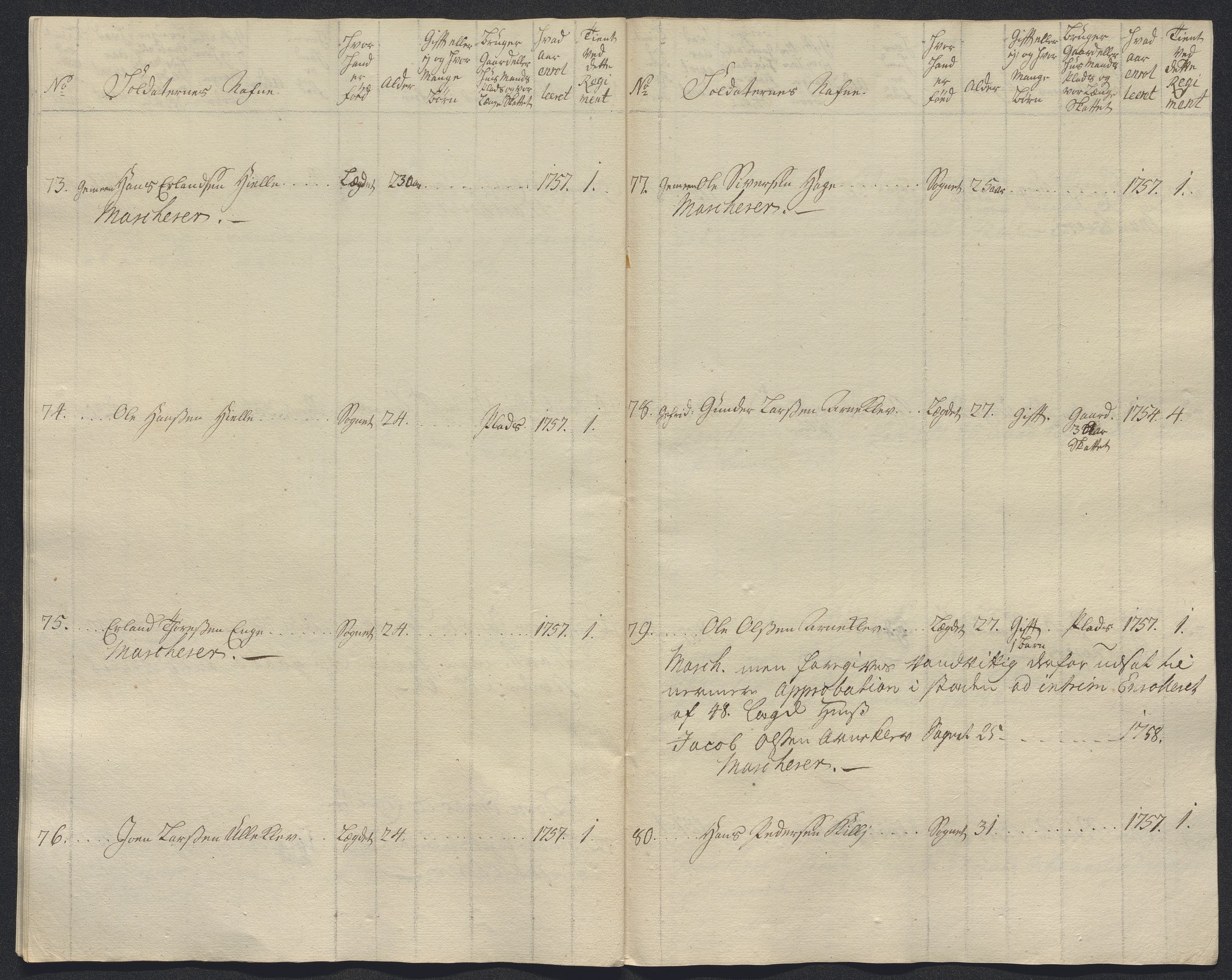 Kommanderende general (KG I) med Det norske krigsdirektorium, AV/RA-EA-5419/E/Ec/L0021: Ruller over nedkommanderte mannskap, 1758-1762, s. 164