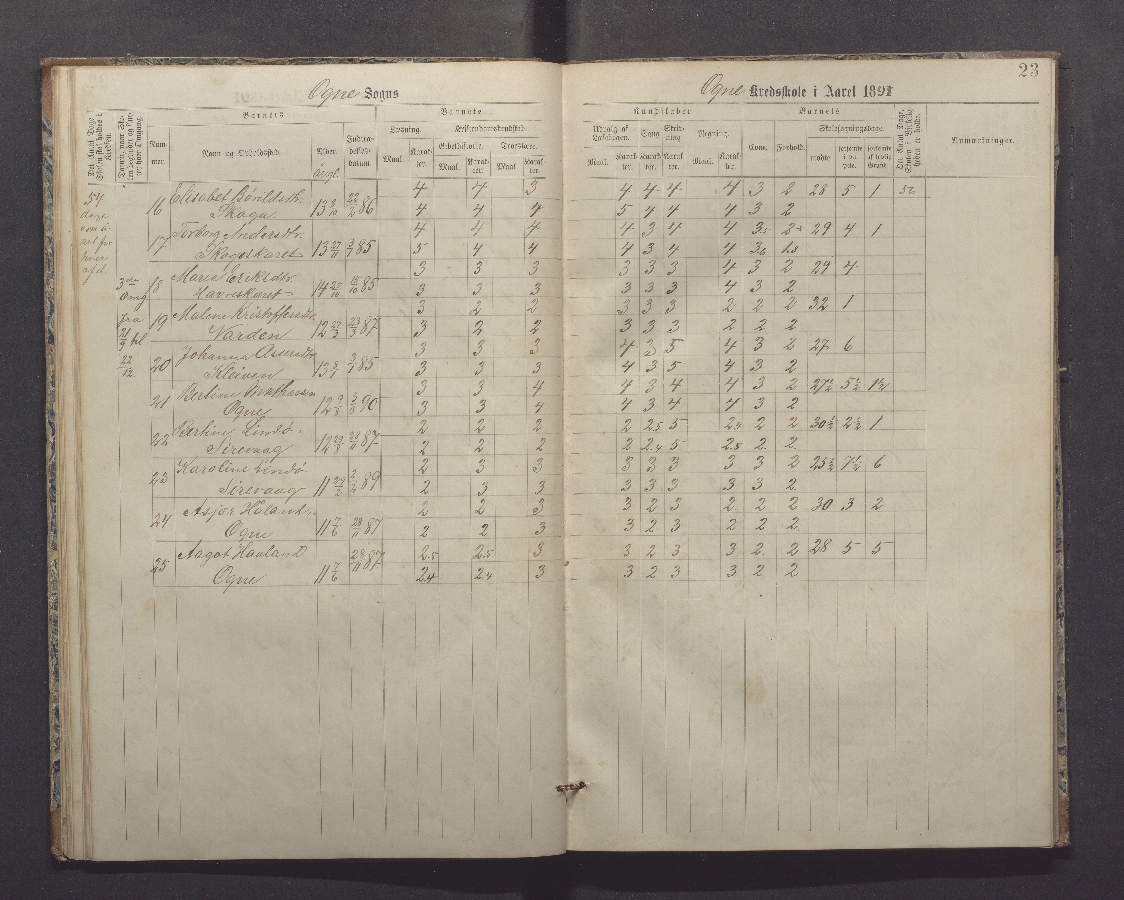 Ogna kommune - Ogna skule, IKAR/K-100920/H/L0001: Skuleprotokoll, 1887-1898, s. 23