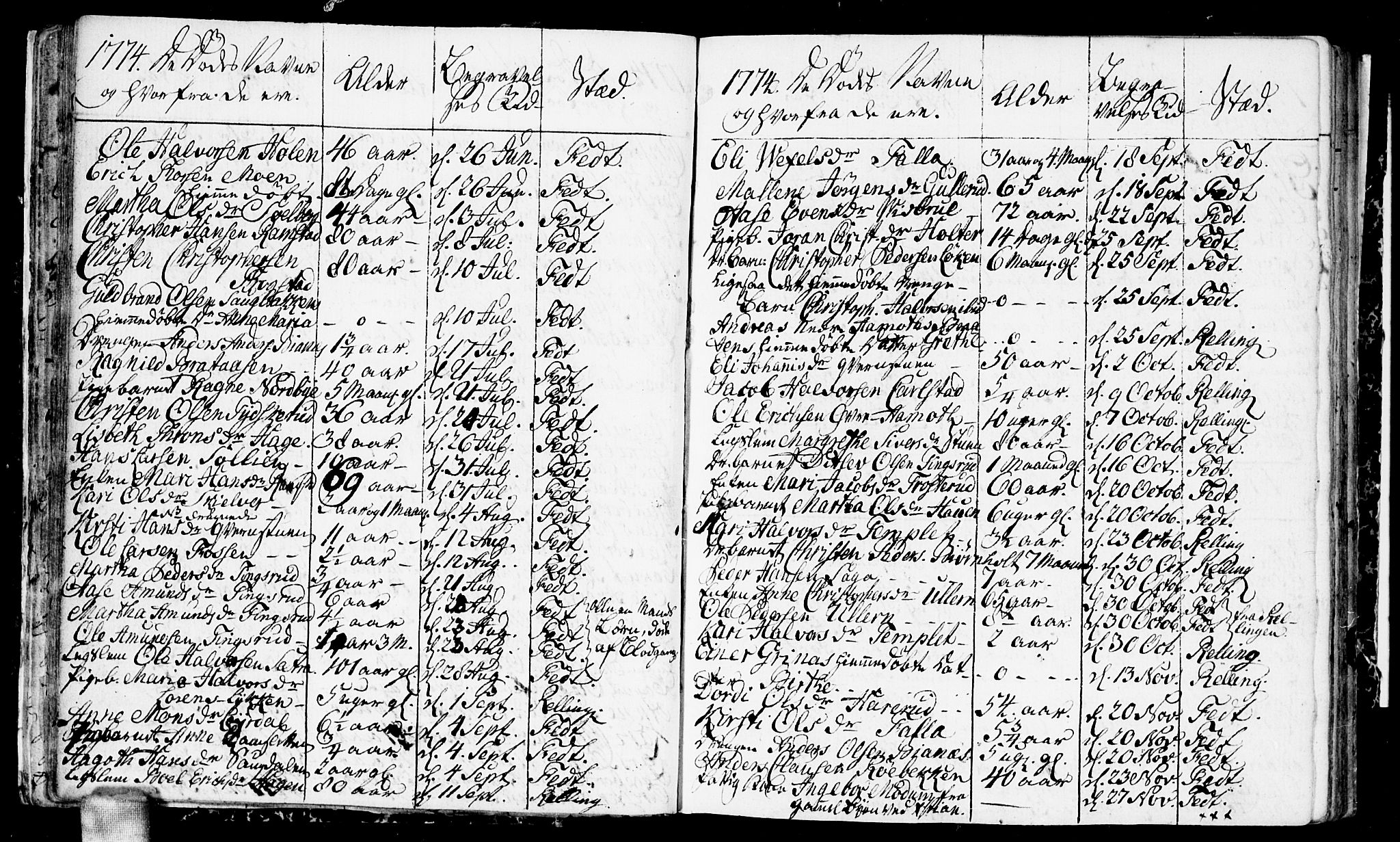Fet prestekontor Kirkebøker, AV/SAO-A-10370a/F/Fa/L0006: Ministerialbok nr. I 6, 1764-1814