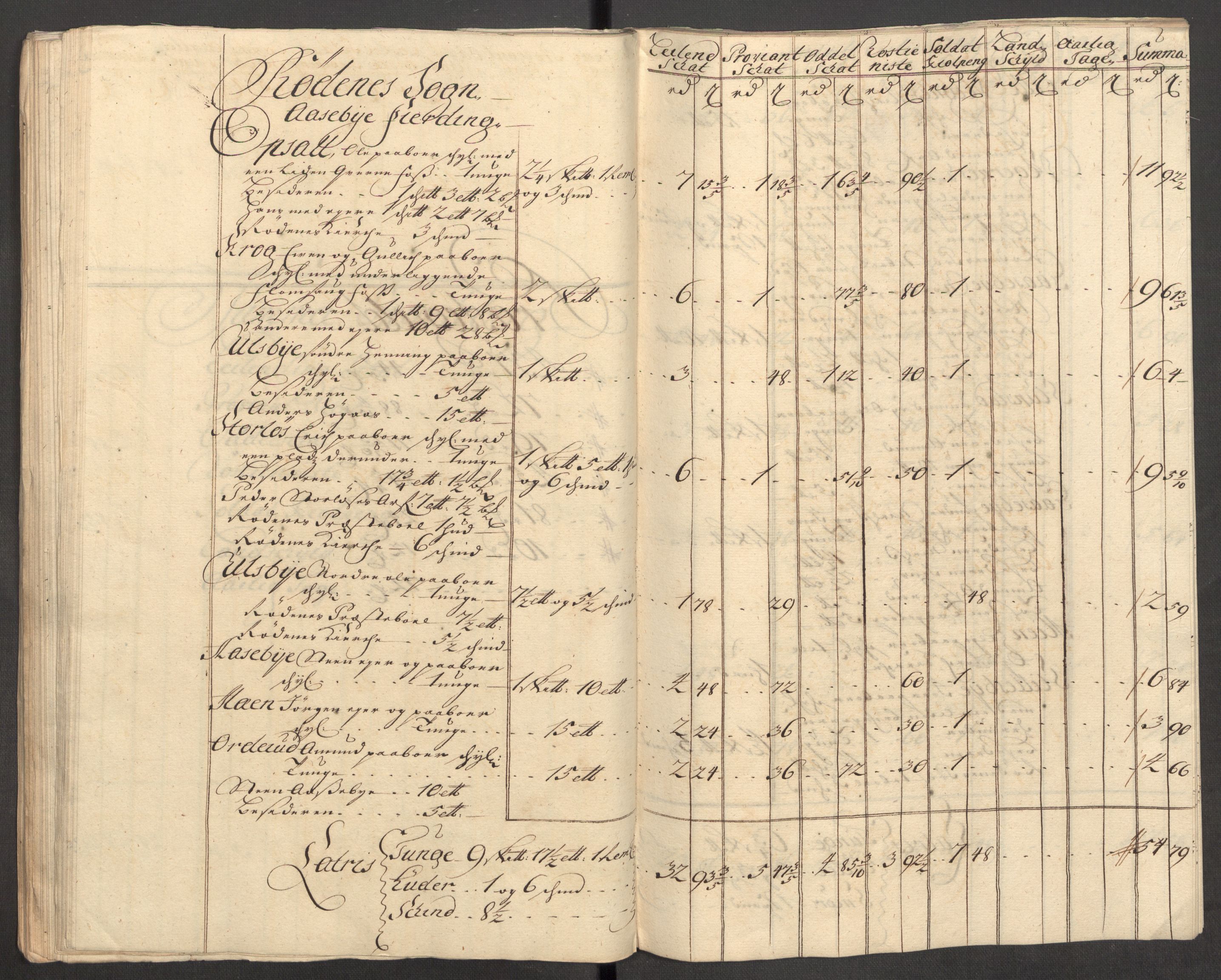 Rentekammeret inntil 1814, Reviderte regnskaper, Fogderegnskap, AV/RA-EA-4092/R07/L0305: Fogderegnskap Rakkestad, Heggen og Frøland, 1712, s. 190