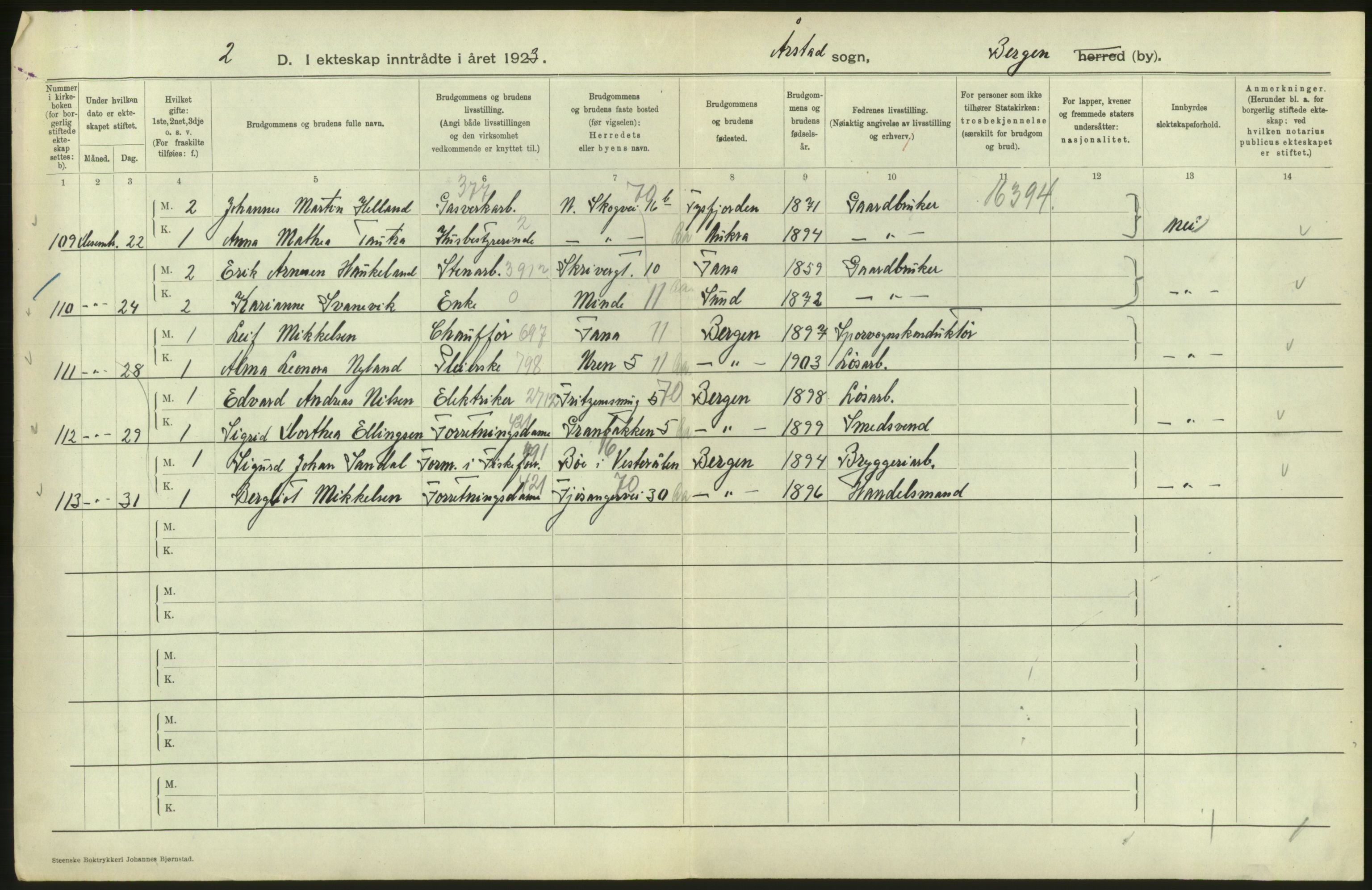 Statistisk sentralbyrå, Sosiodemografiske emner, Befolkning, RA/S-2228/D/Df/Dfc/Dfcc/L0029: Bergen: Gifte, døde, dødfødte., 1923, s. 640