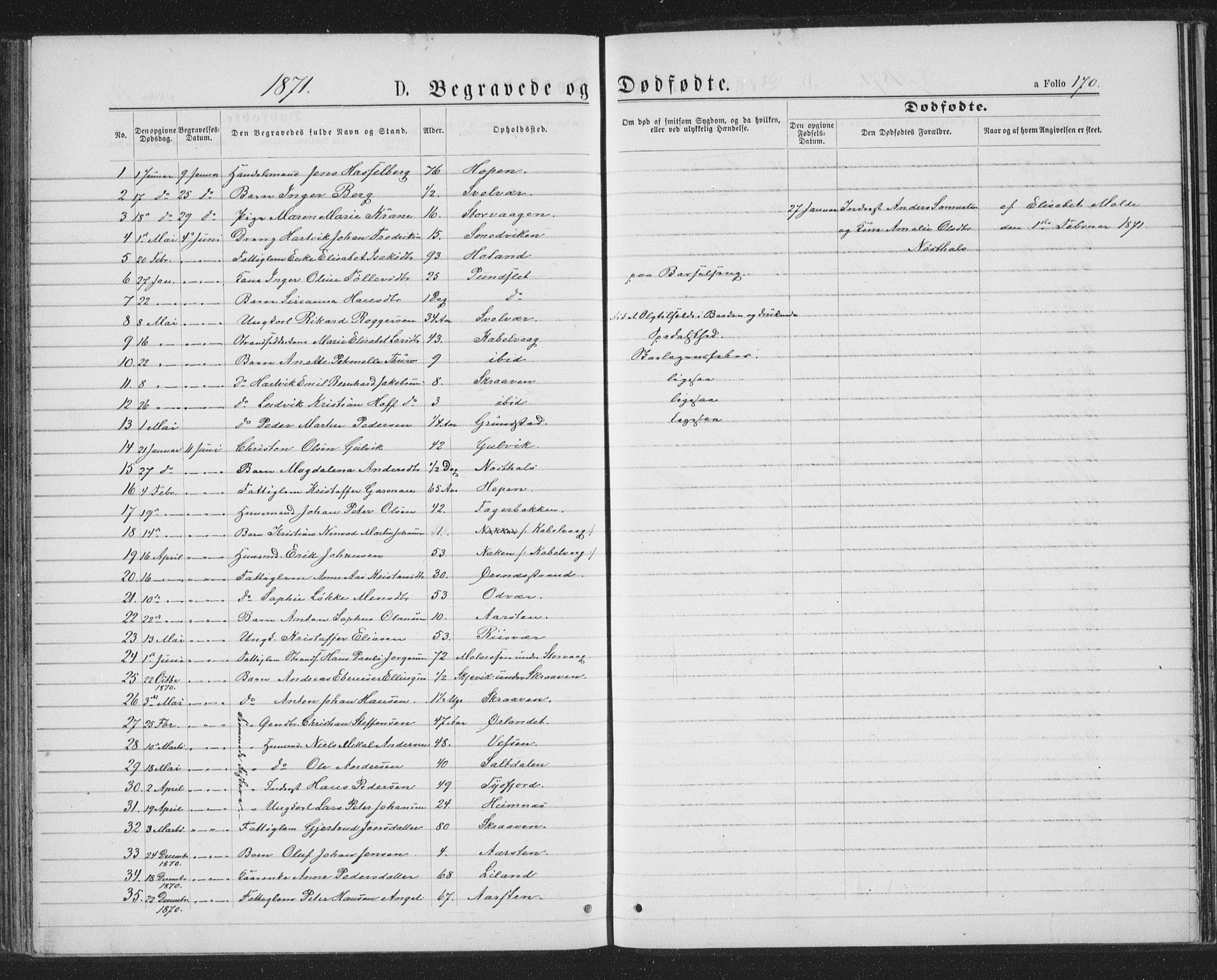Ministerialprotokoller, klokkerbøker og fødselsregistre - Nordland, SAT/A-1459/874/L1074: Klokkerbok nr. 874C03, 1870-1876, s. 170