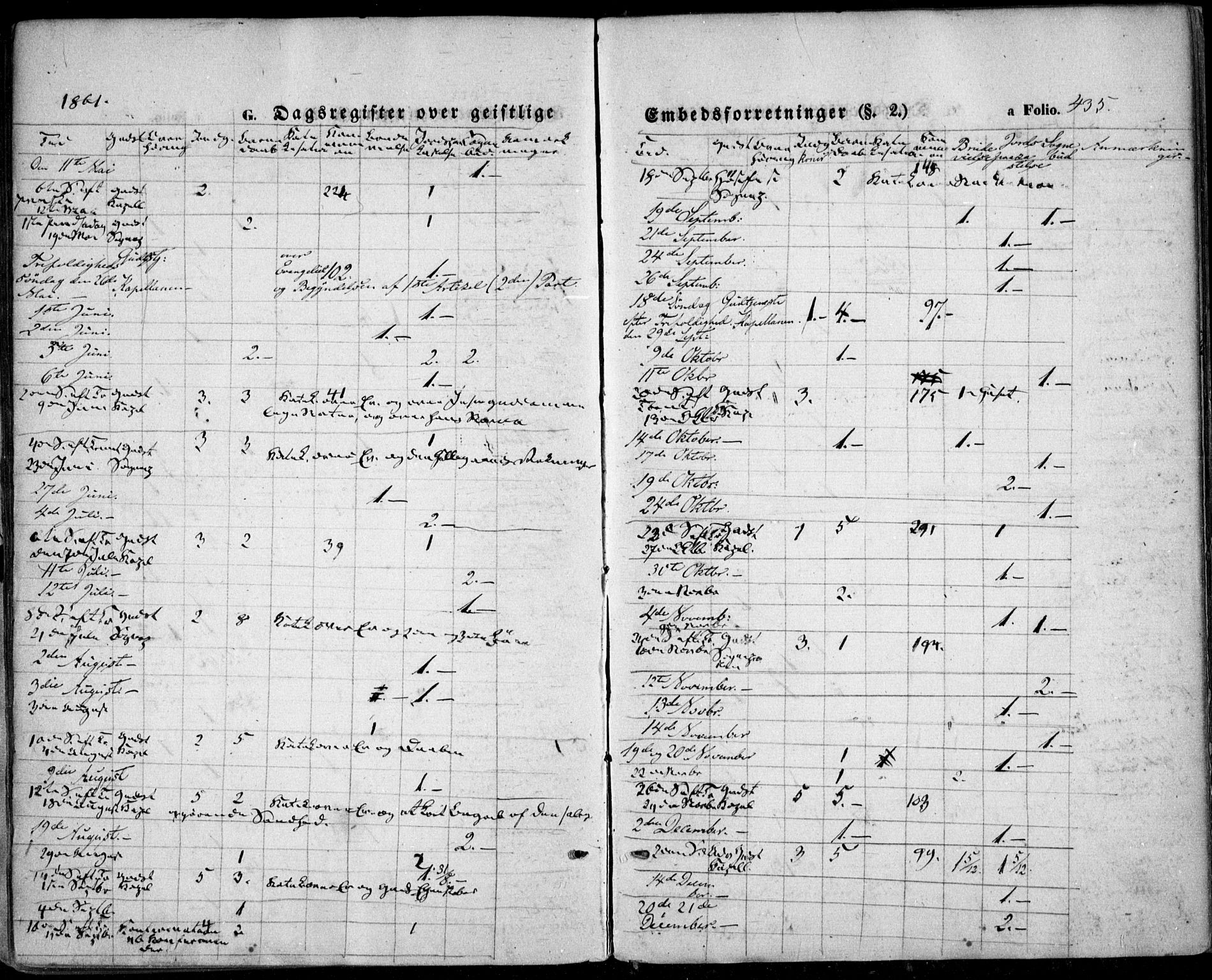 Vestre Moland sokneprestkontor, SAK/1111-0046/F/Fa/Fab/L0007: Ministerialbok nr. A 7, 1859-1872, s. 435
