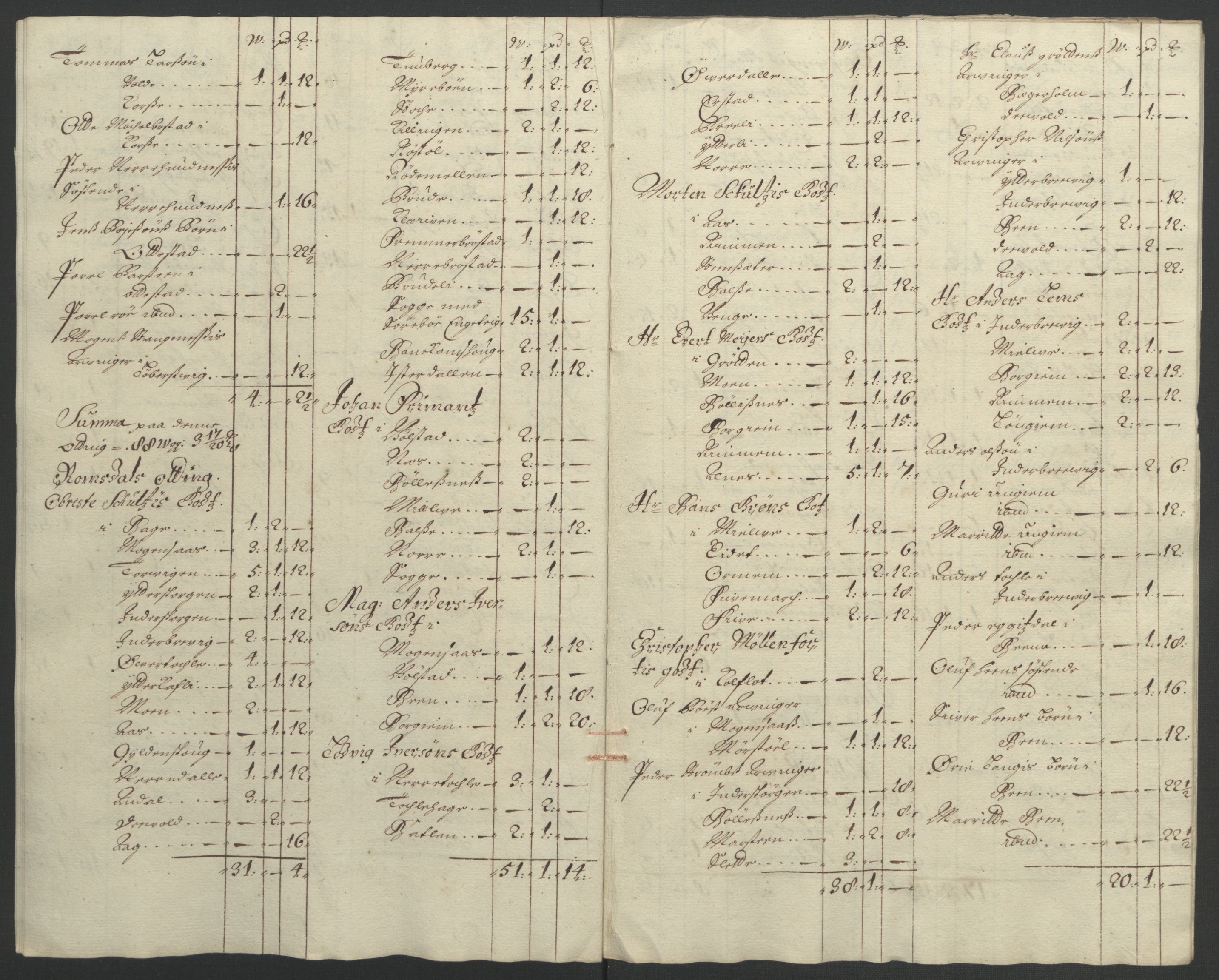 Rentekammeret inntil 1814, Reviderte regnskaper, Fogderegnskap, AV/RA-EA-4092/R55/L3650: Fogderegnskap Romsdal, 1692, s. 95