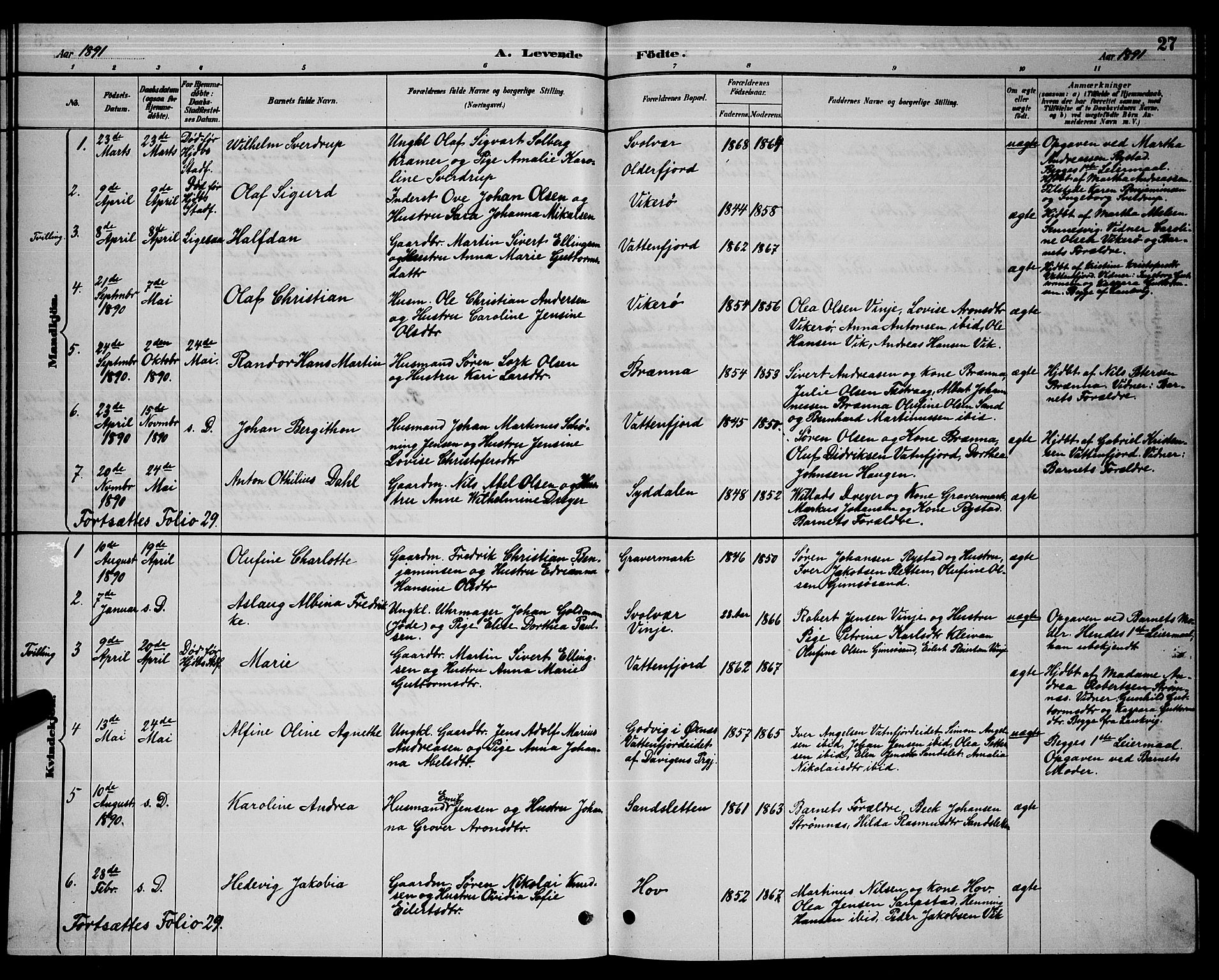 Ministerialprotokoller, klokkerbøker og fødselsregistre - Nordland, SAT/A-1459/876/L1104: Klokkerbok nr. 876C03, 1886-1896, s. 27
