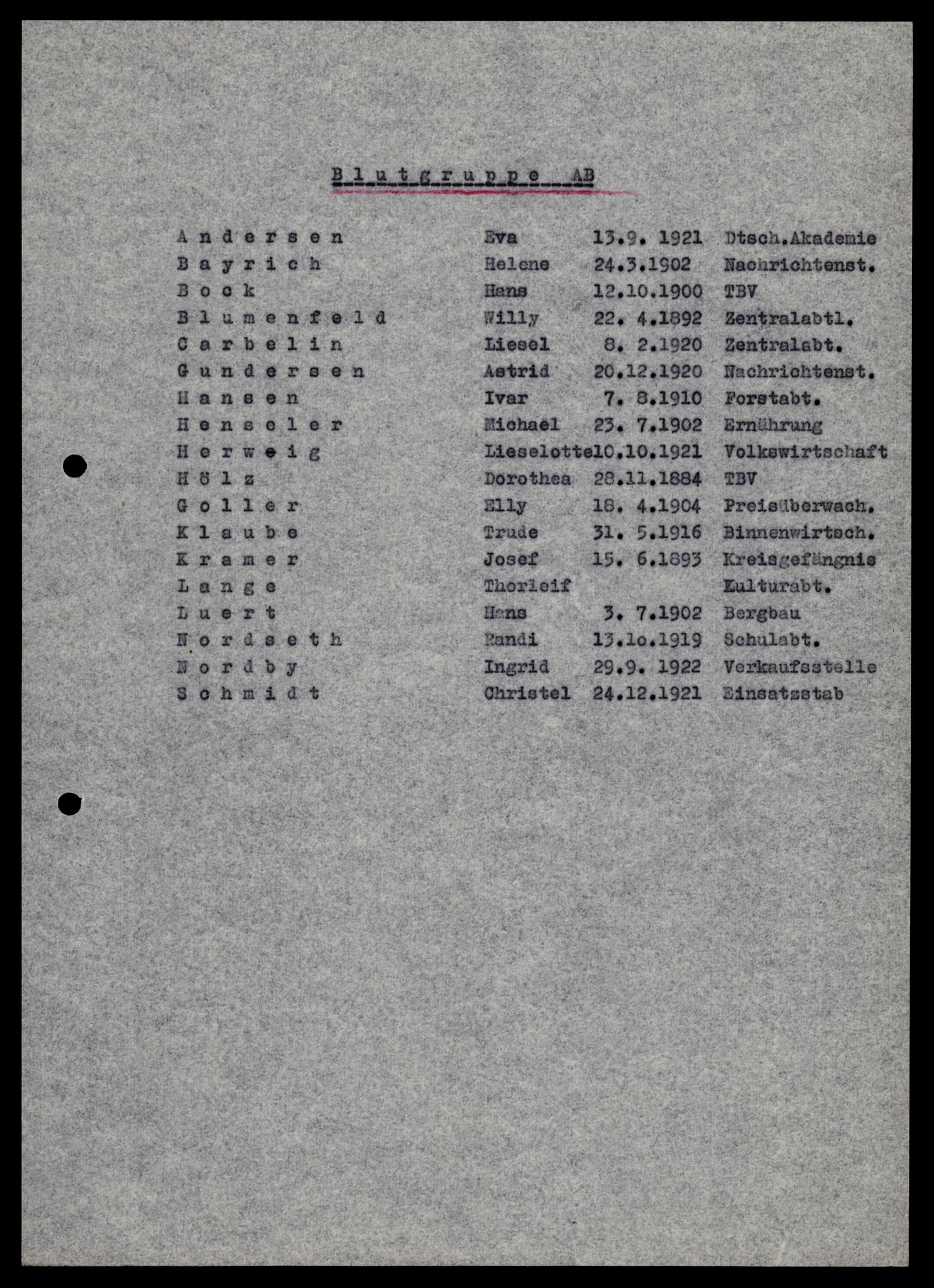 Forsvarets Overkommando. 2 kontor. Arkiv 11.4. Spredte tyske arkivsaker, AV/RA-RAFA-7031/D/Dar/Darb/L0005: Reichskommissariat., 1940-1945, s. 402